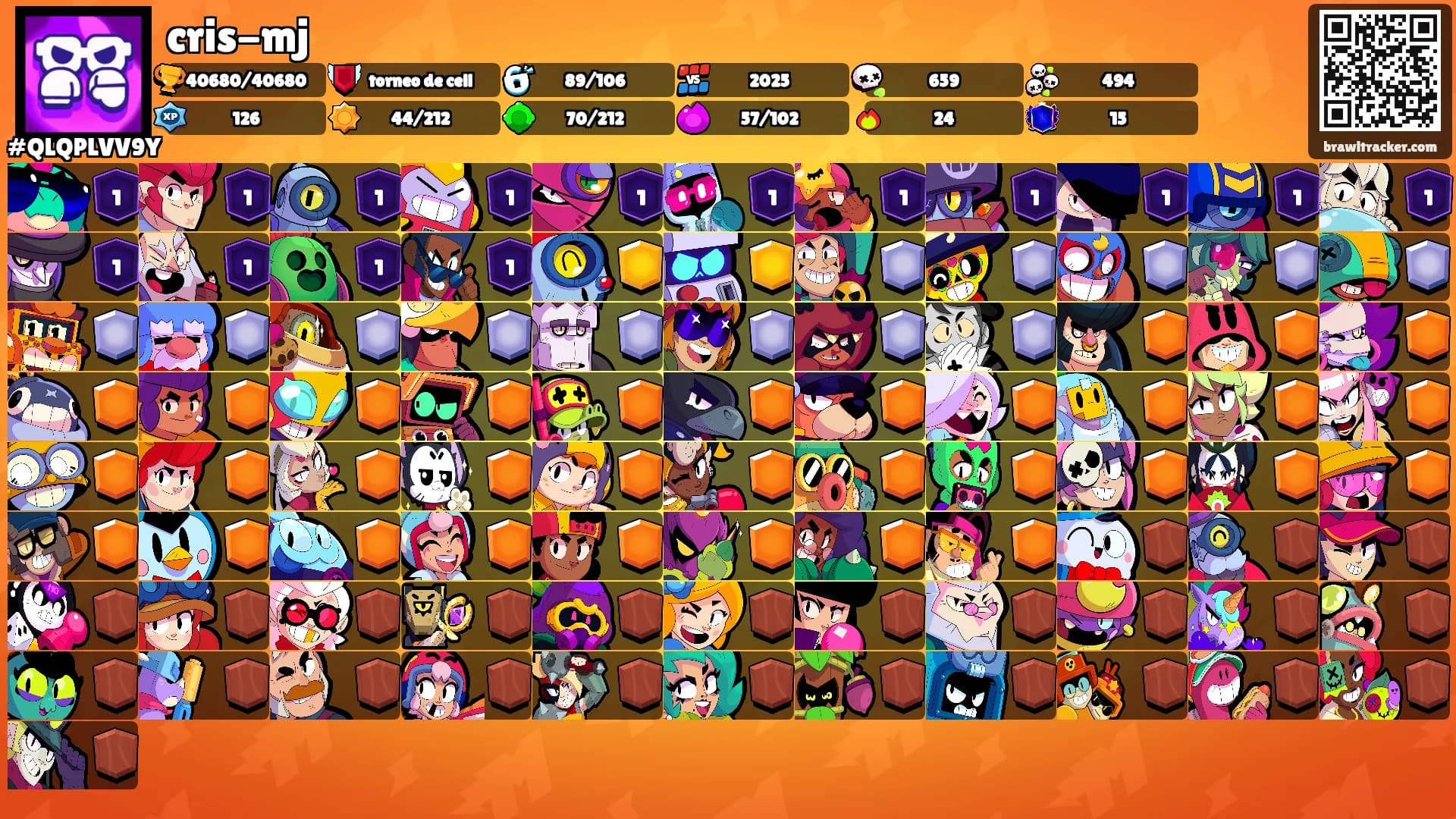 cris-mj's Ranks