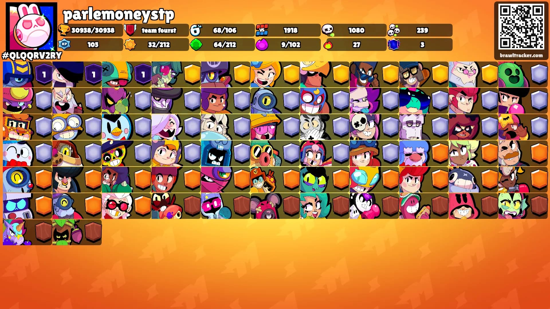 parlemoneystp's Ranks