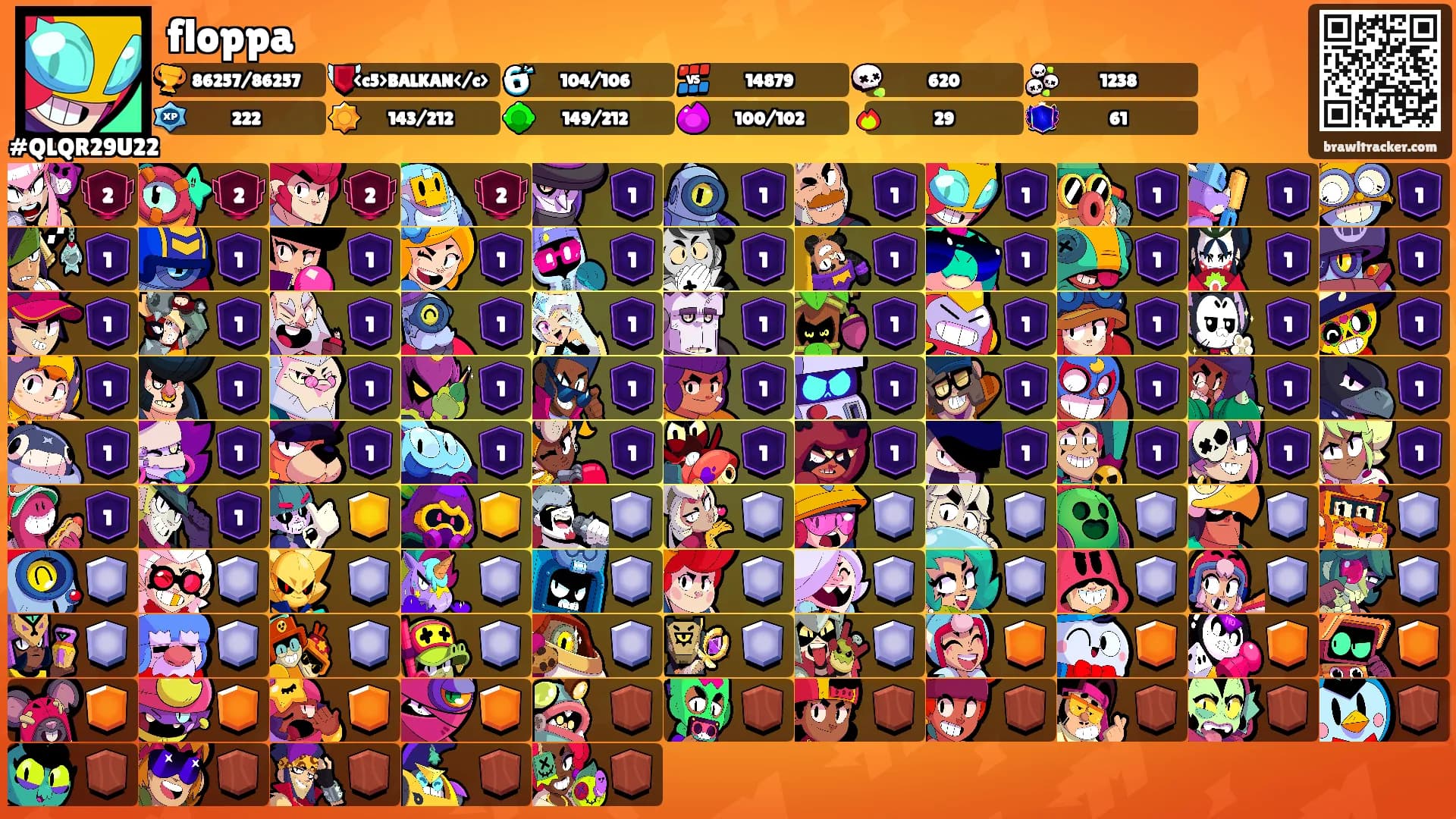 floppa's Ranks