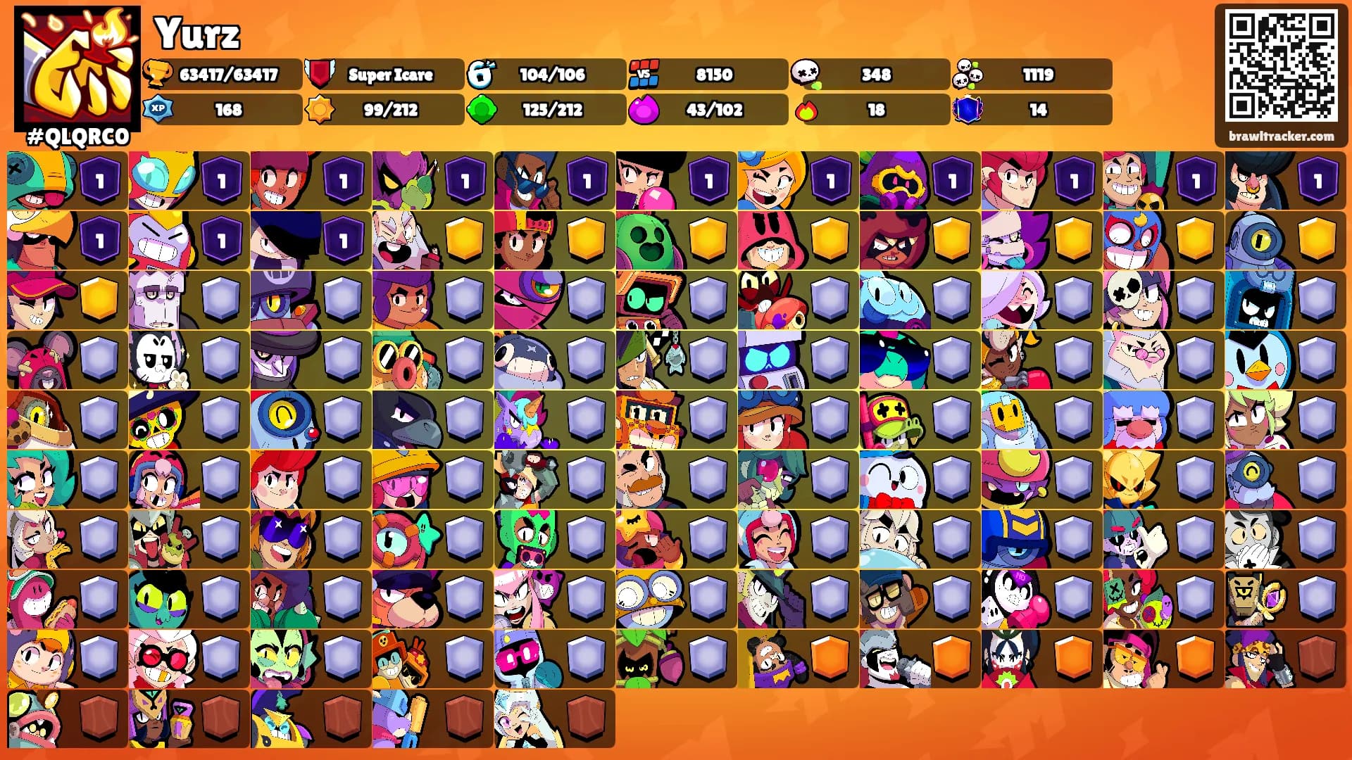 Yurz's Ranks