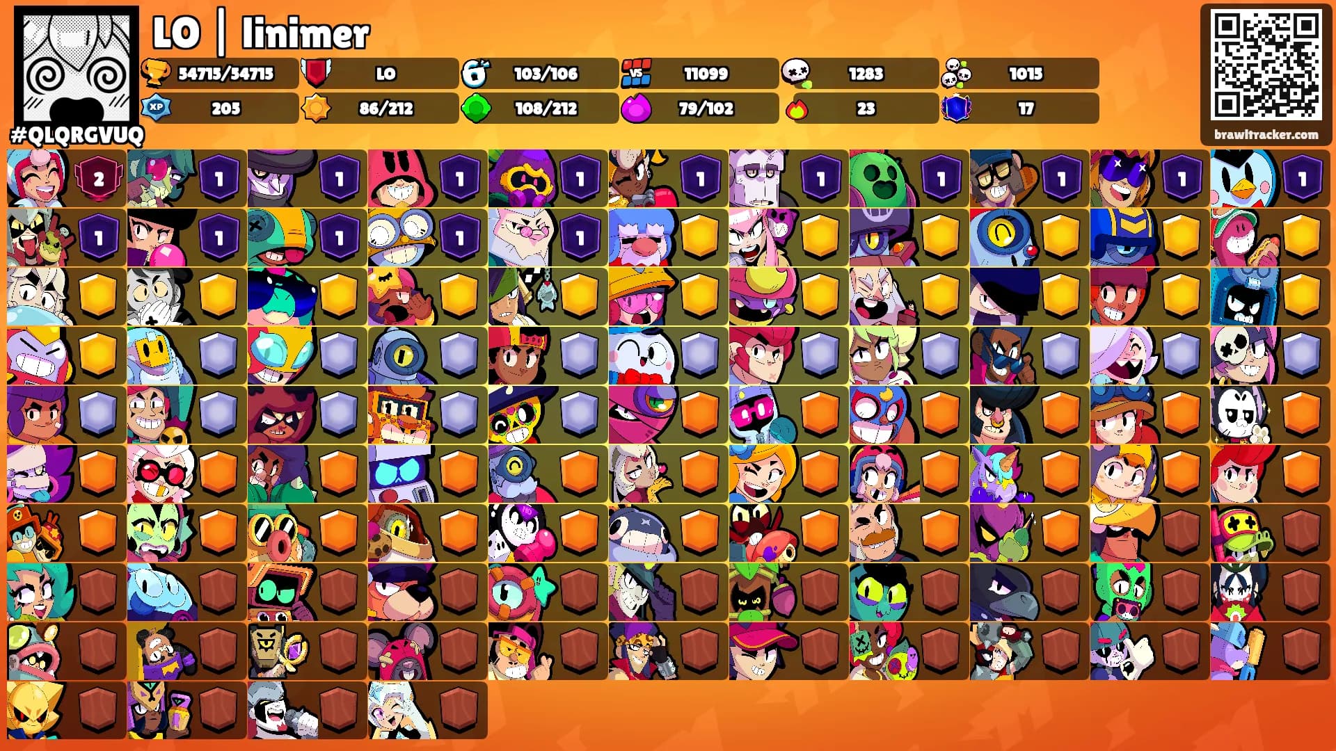 LO | linimer's Ranks