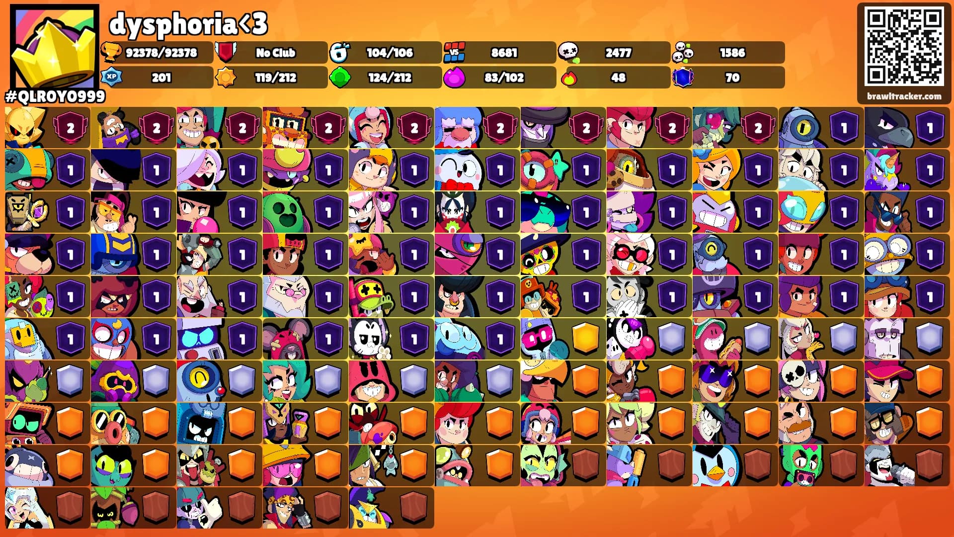dysphoria<3's Ranks
