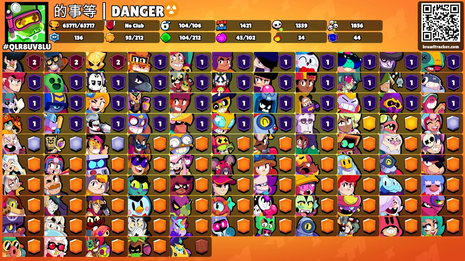 的事等 | DANGER☢️'s Ranks