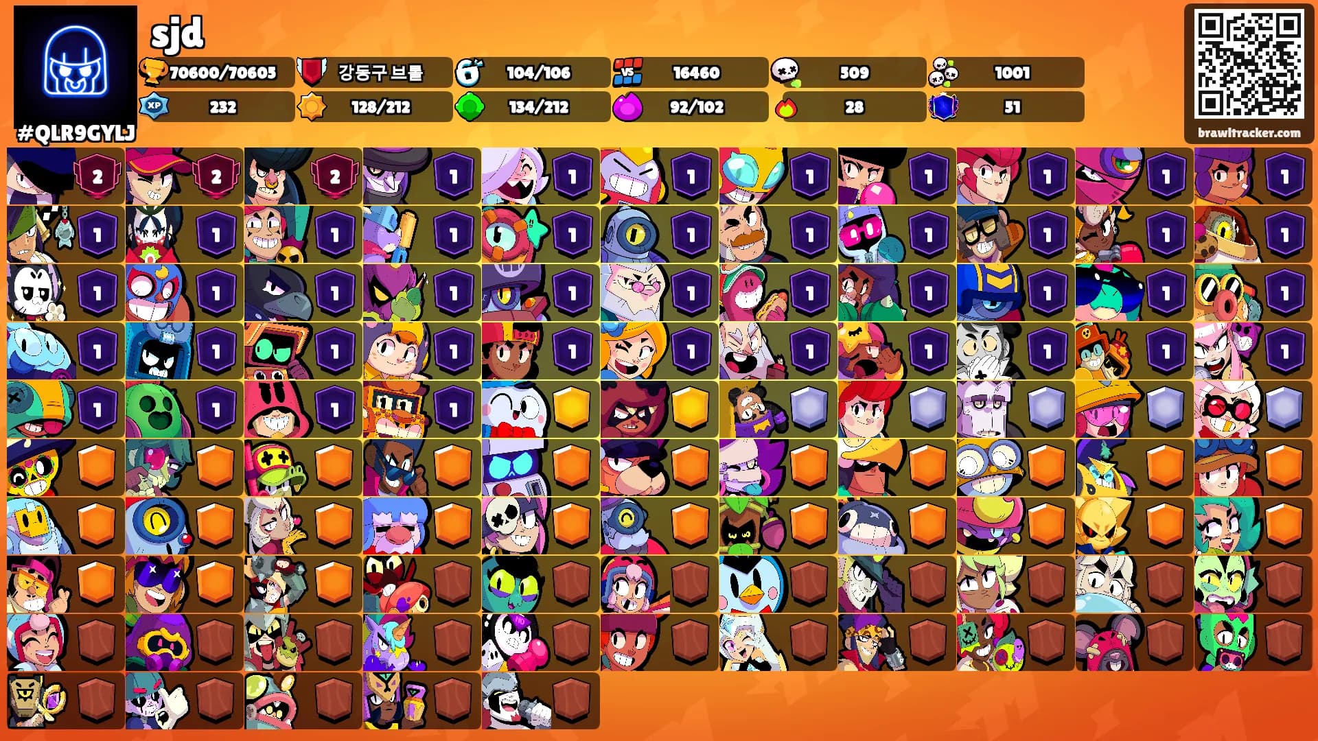 sjd's Ranks