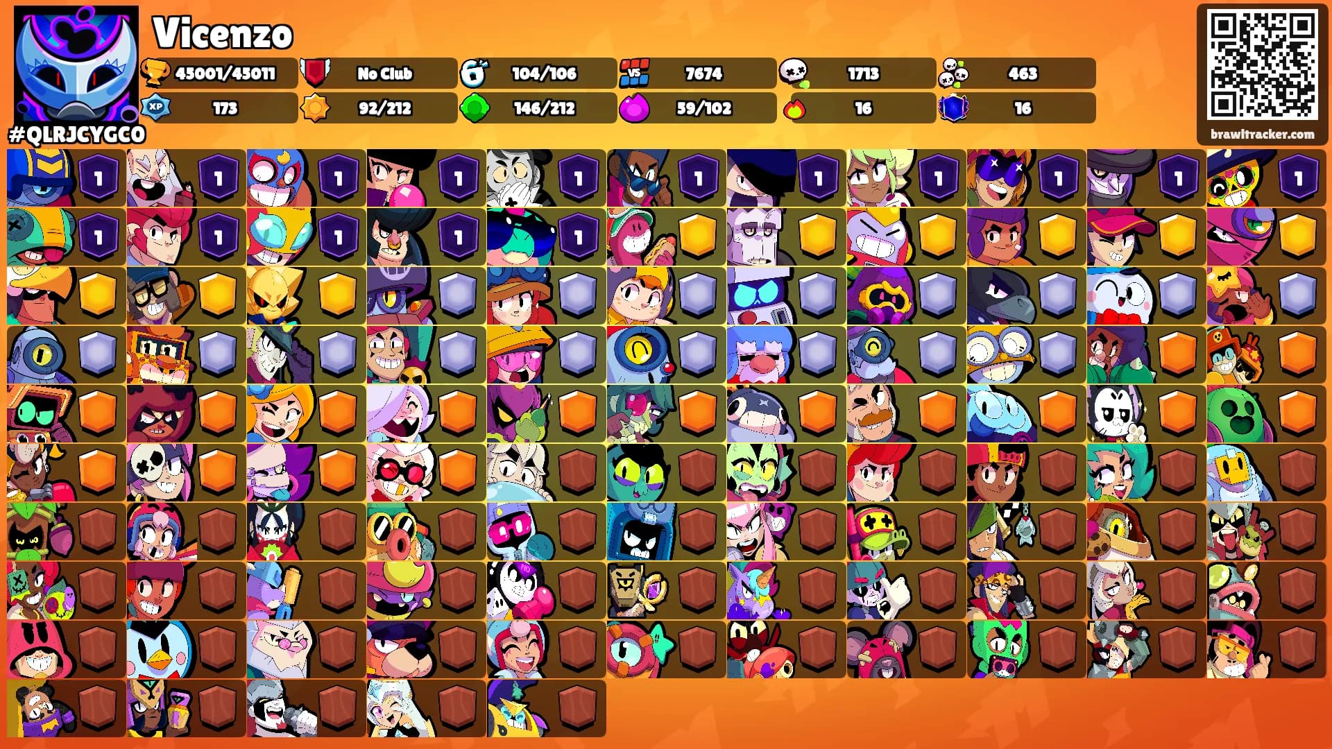 Vicenzo's Ranks