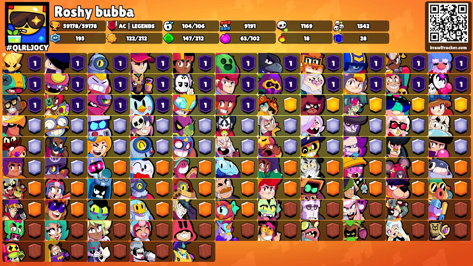 Roshy bubba's Ranks