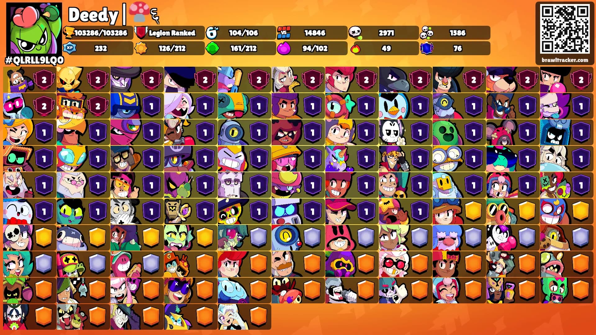 Deedy|🍄६'s Ranks