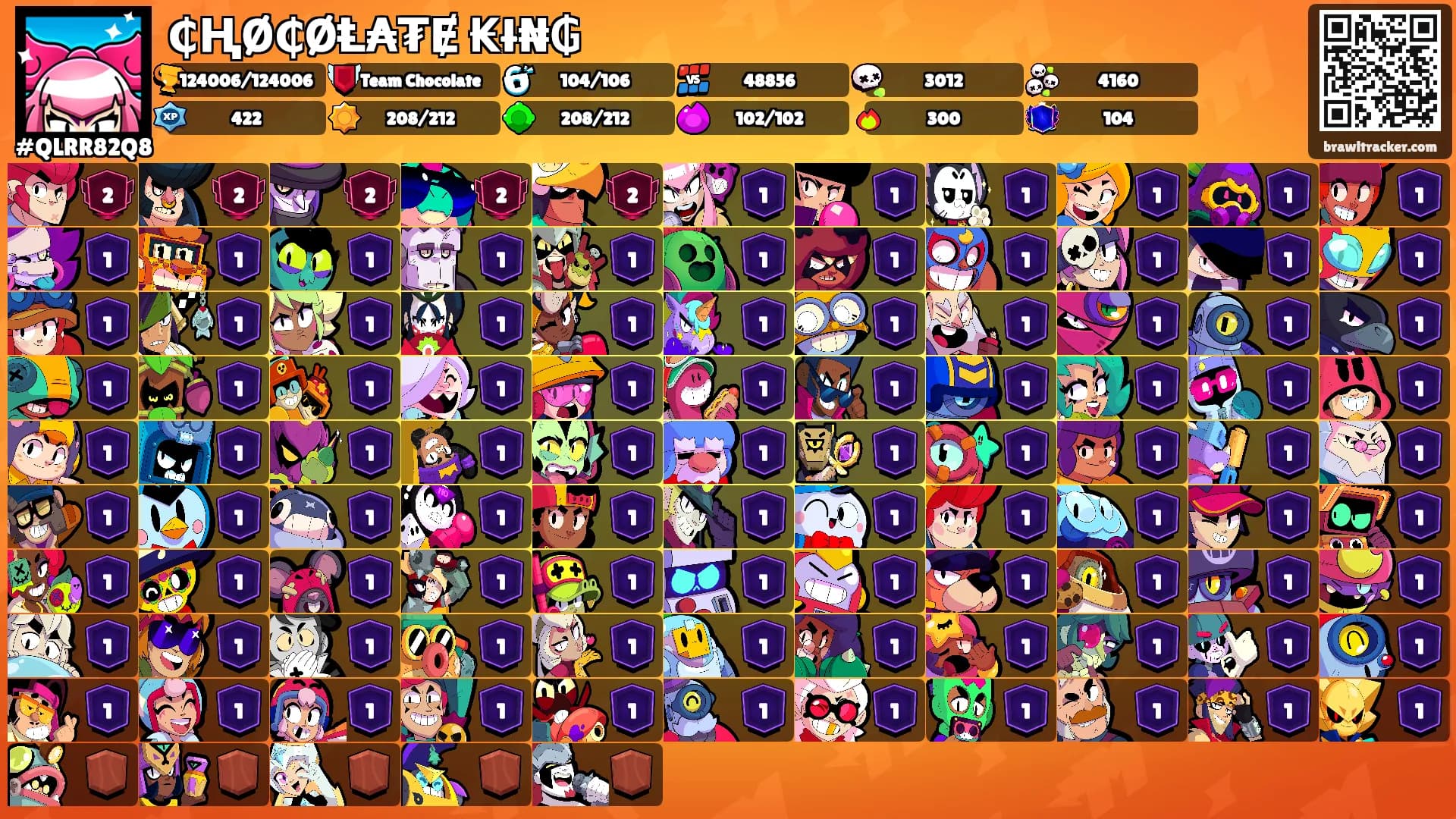 ₵ⱧØ₵ØⱠ₳₮Ɇ ₭ł₦₲'s Ranks