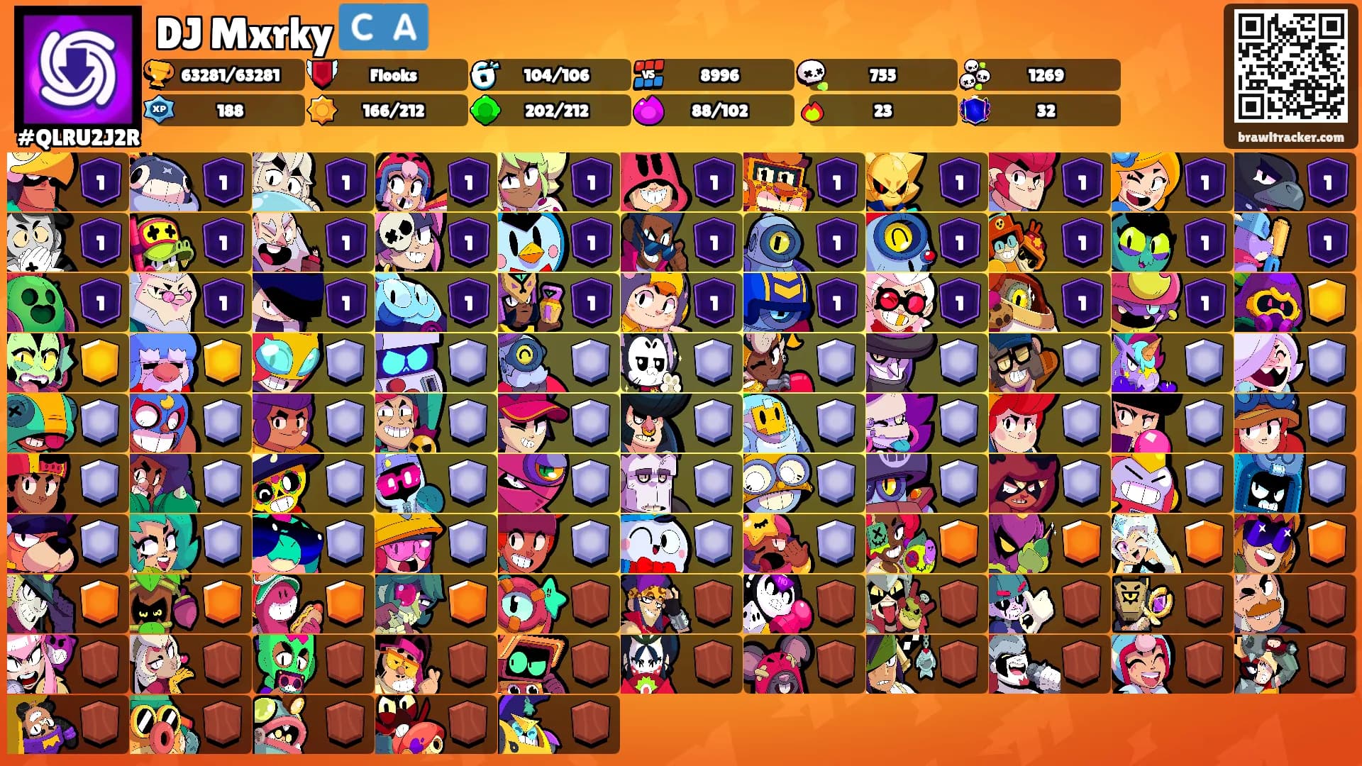 DJ Mxrky 🇨🇦's Ranks
