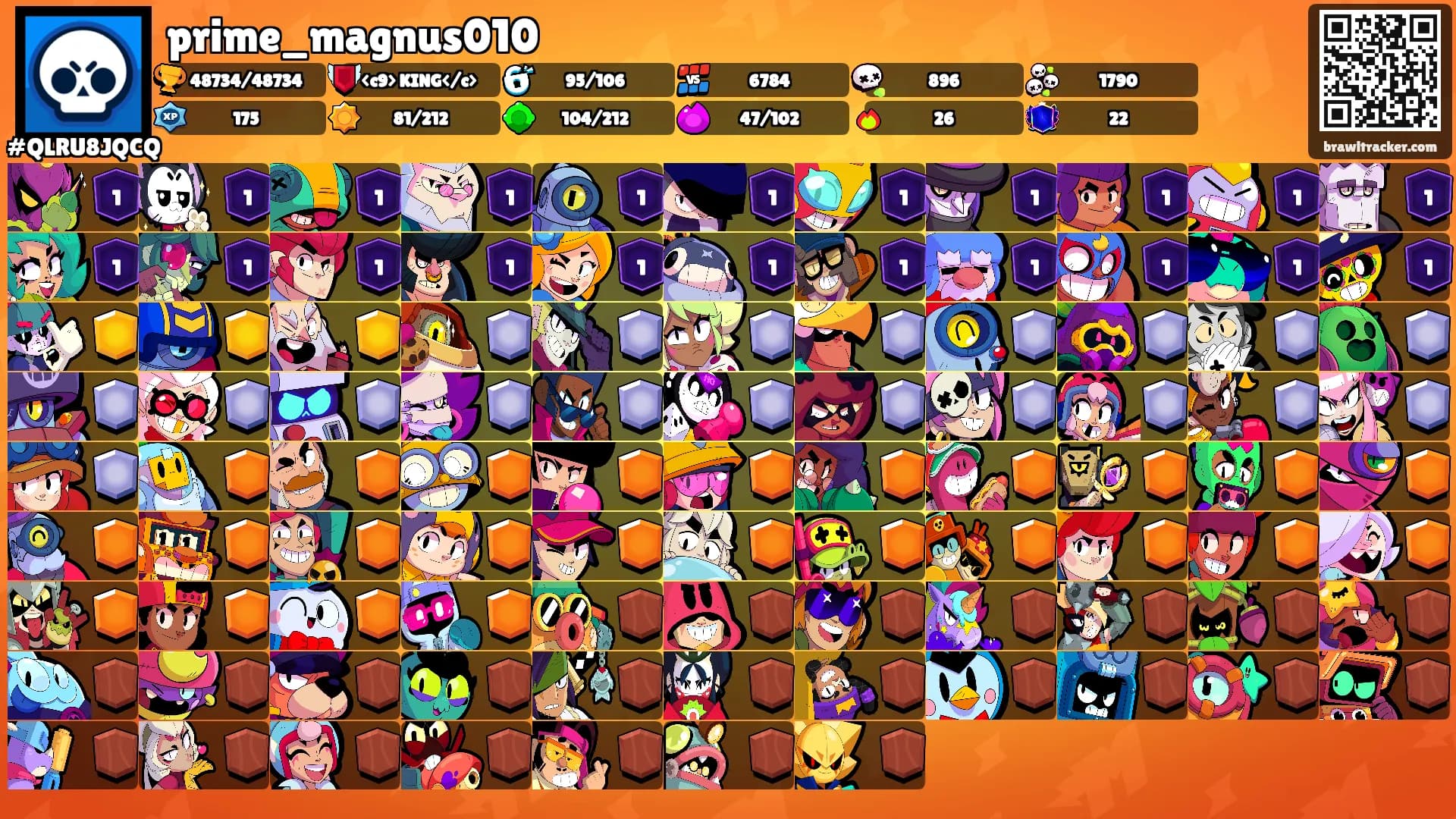 prime_magnus010's Ranks