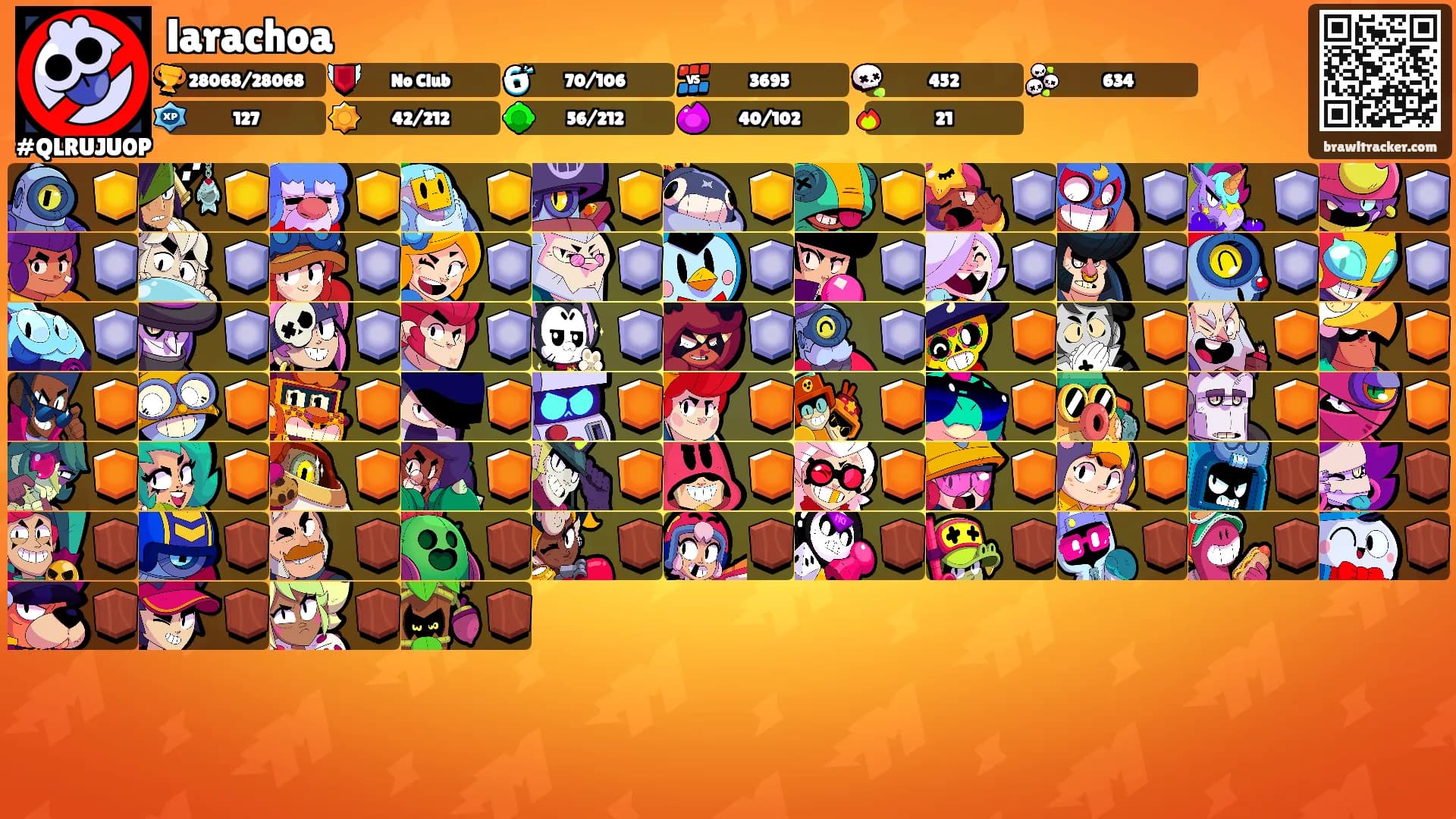 larachoa's Ranks