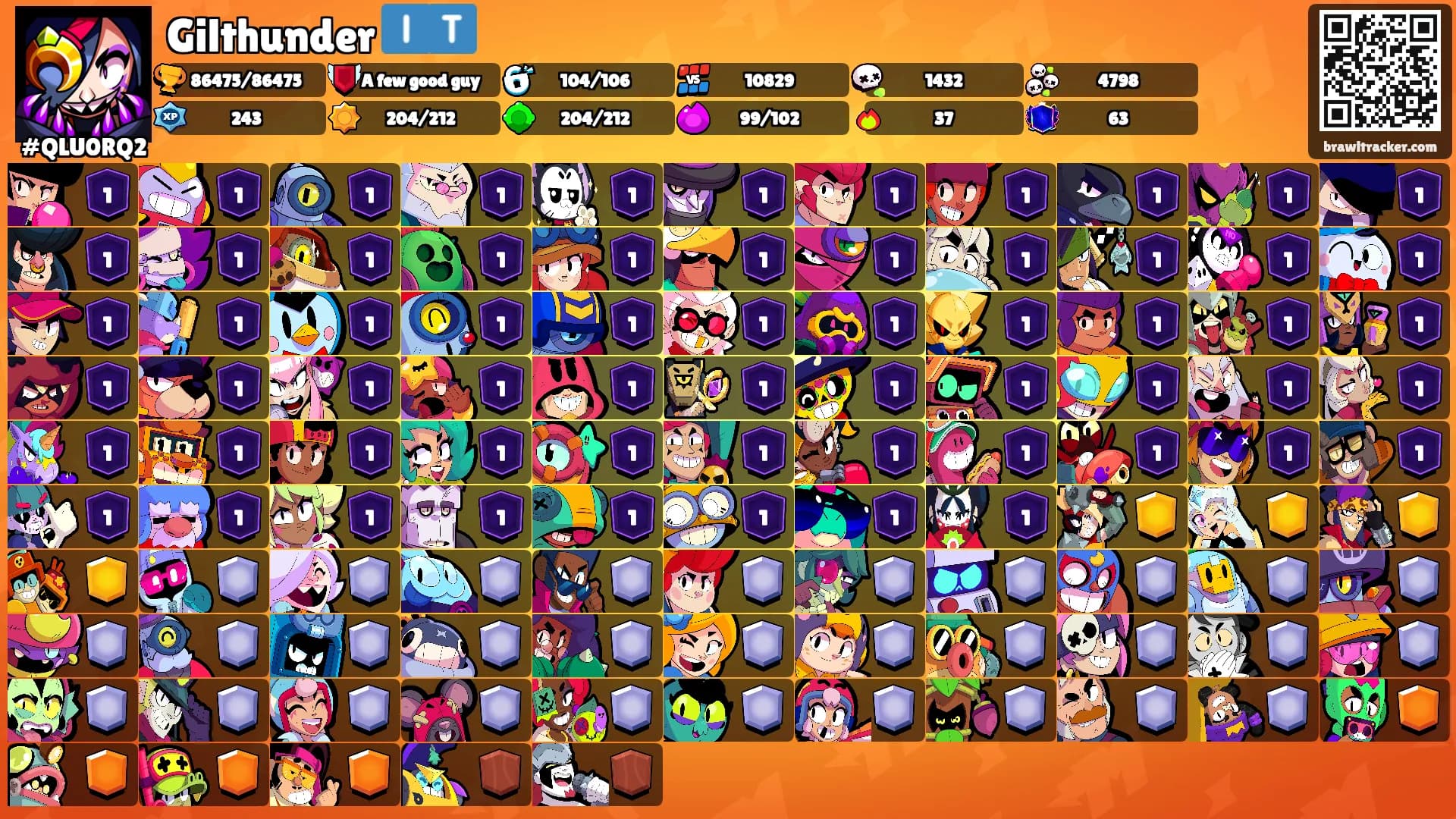 Gilthunder 🇮🇹's Ranks