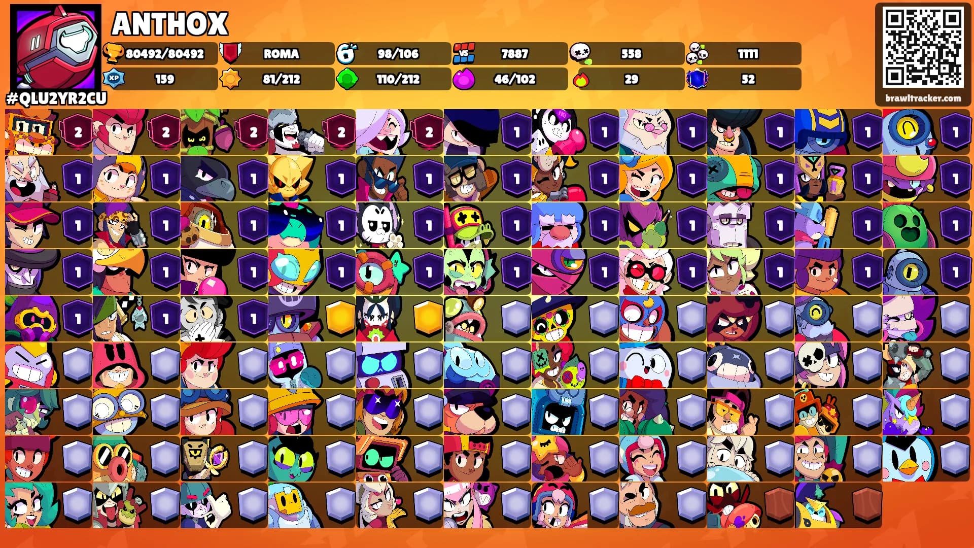 ANTHOX's Ranks
