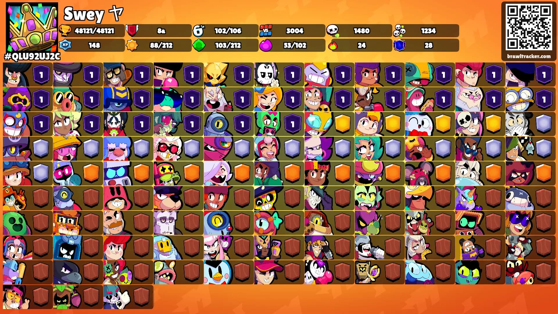Swey ヤ's Ranks
