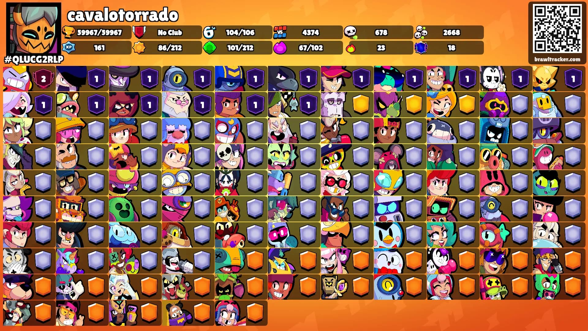 cavalotorrado's Ranks