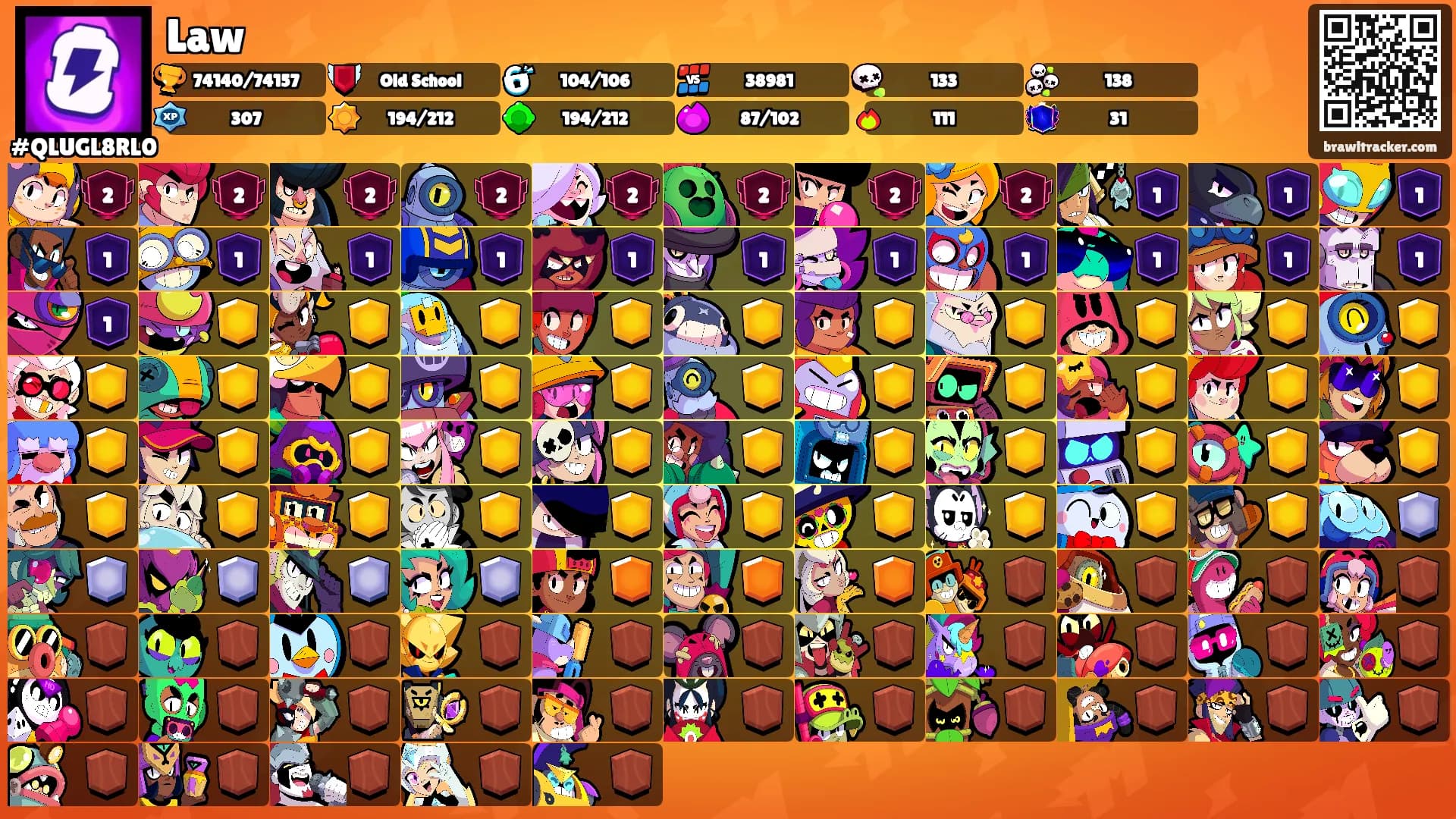 Law's Ranks