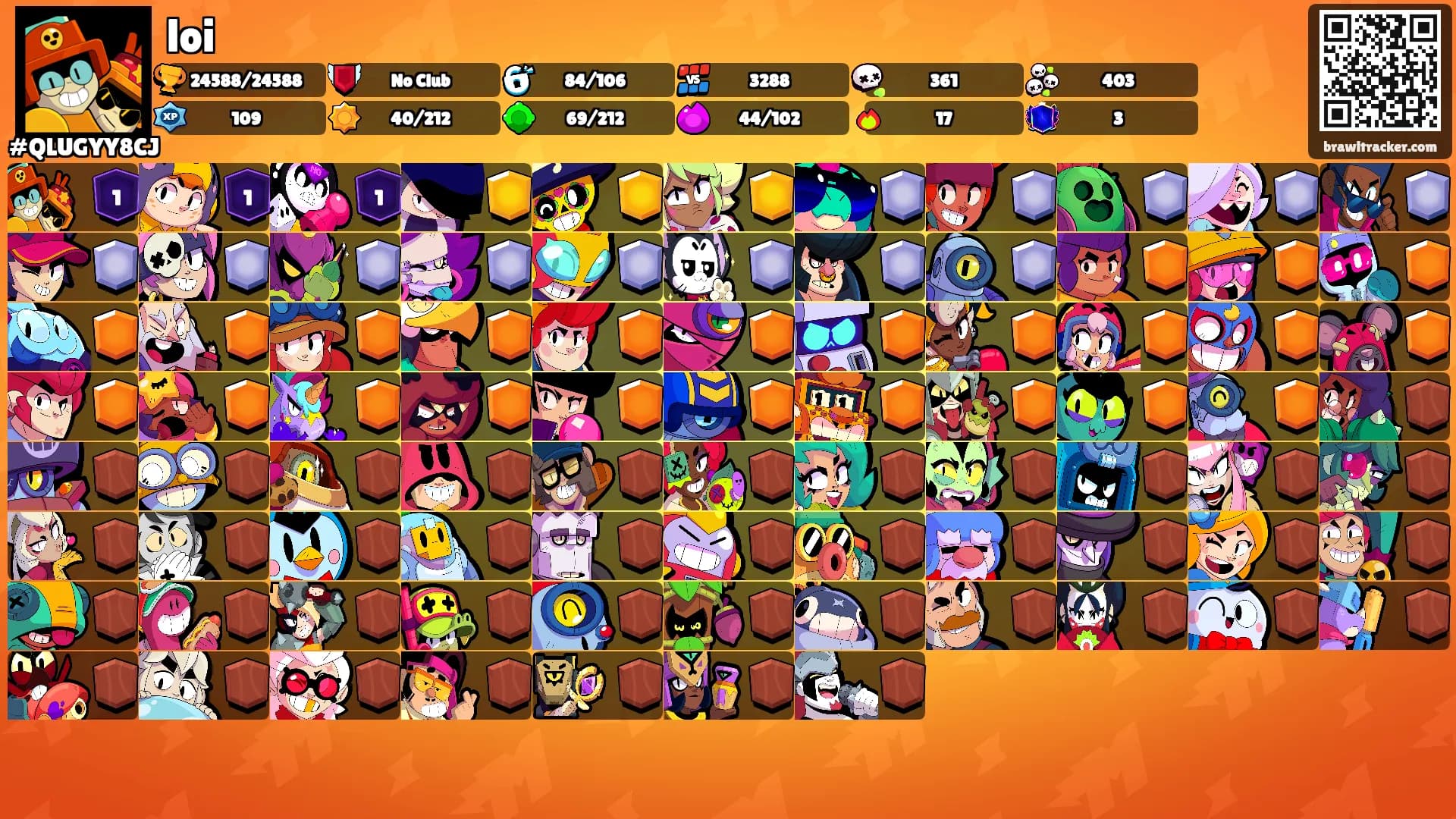 loi's Ranks