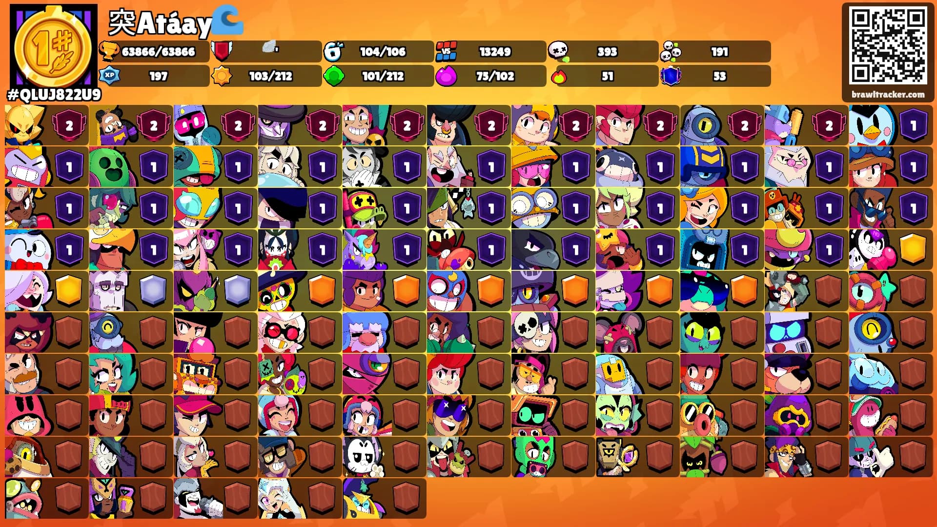 突Atáay🌊's Ranks