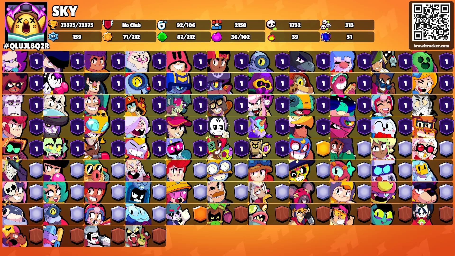 SKY's Ranks