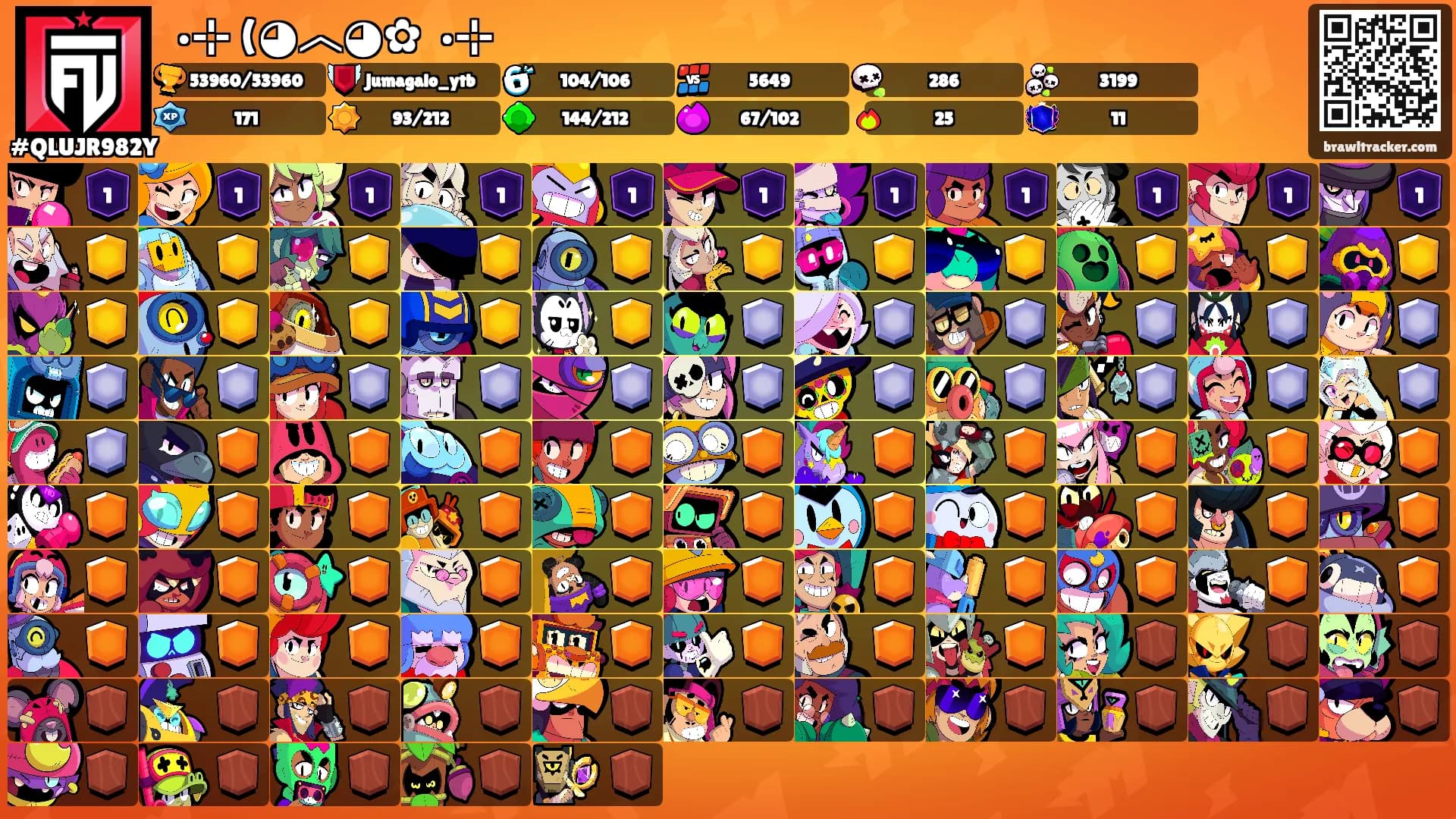꧁•⊹ (◕︿◕✿ ꧁•⊹'s Ranks
