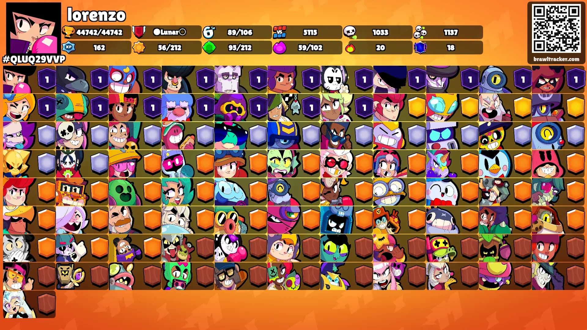 lorenzo's Ranks