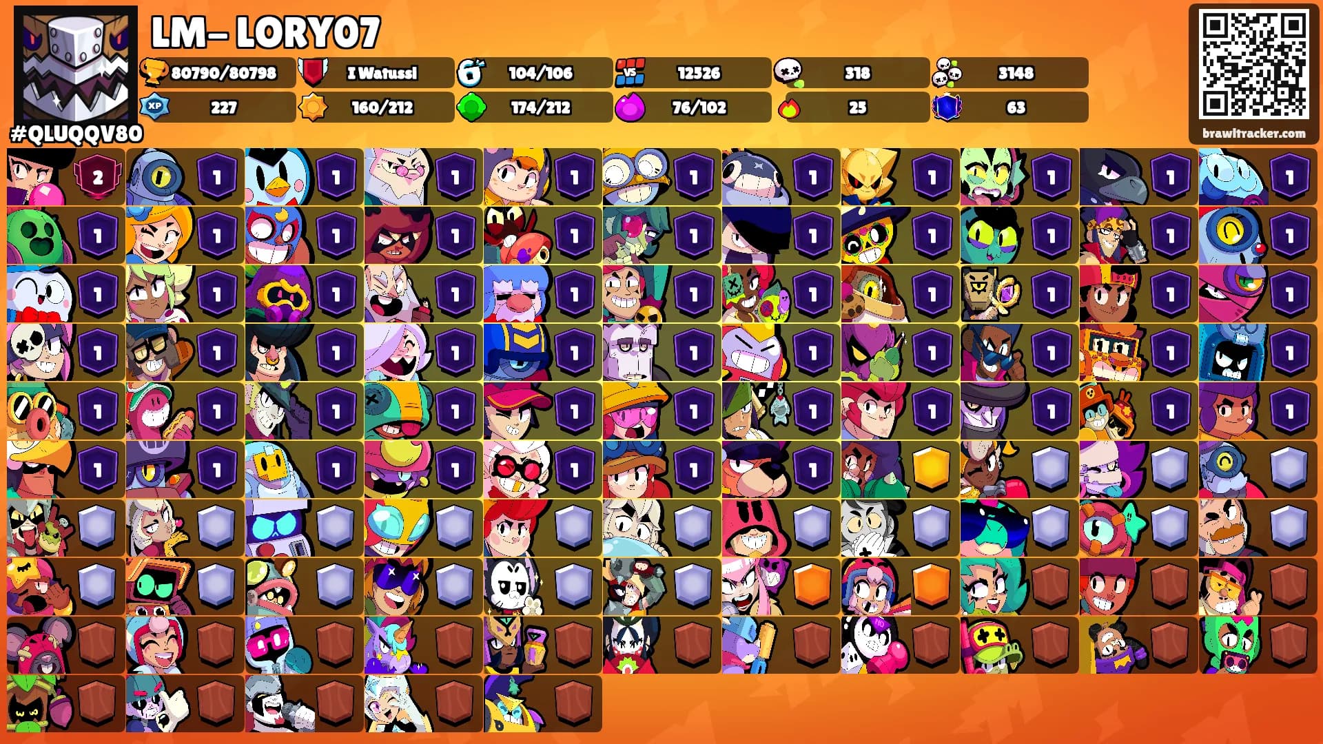 LM- LORY07's Ranks