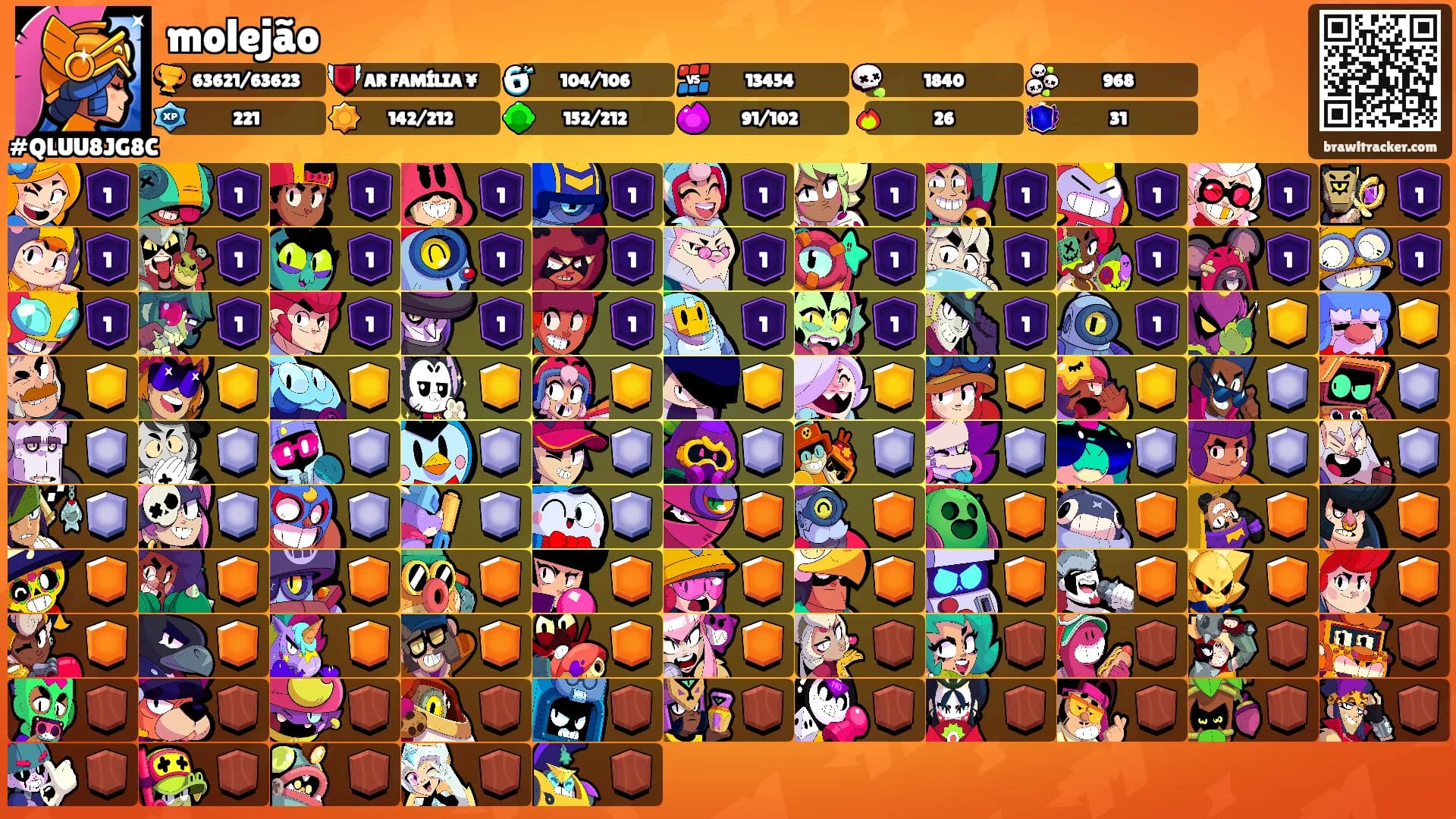 molejão's Ranks