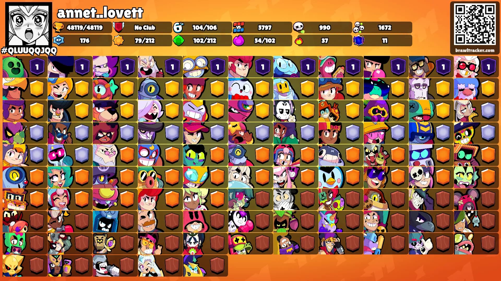 annet..lovett's Ranks