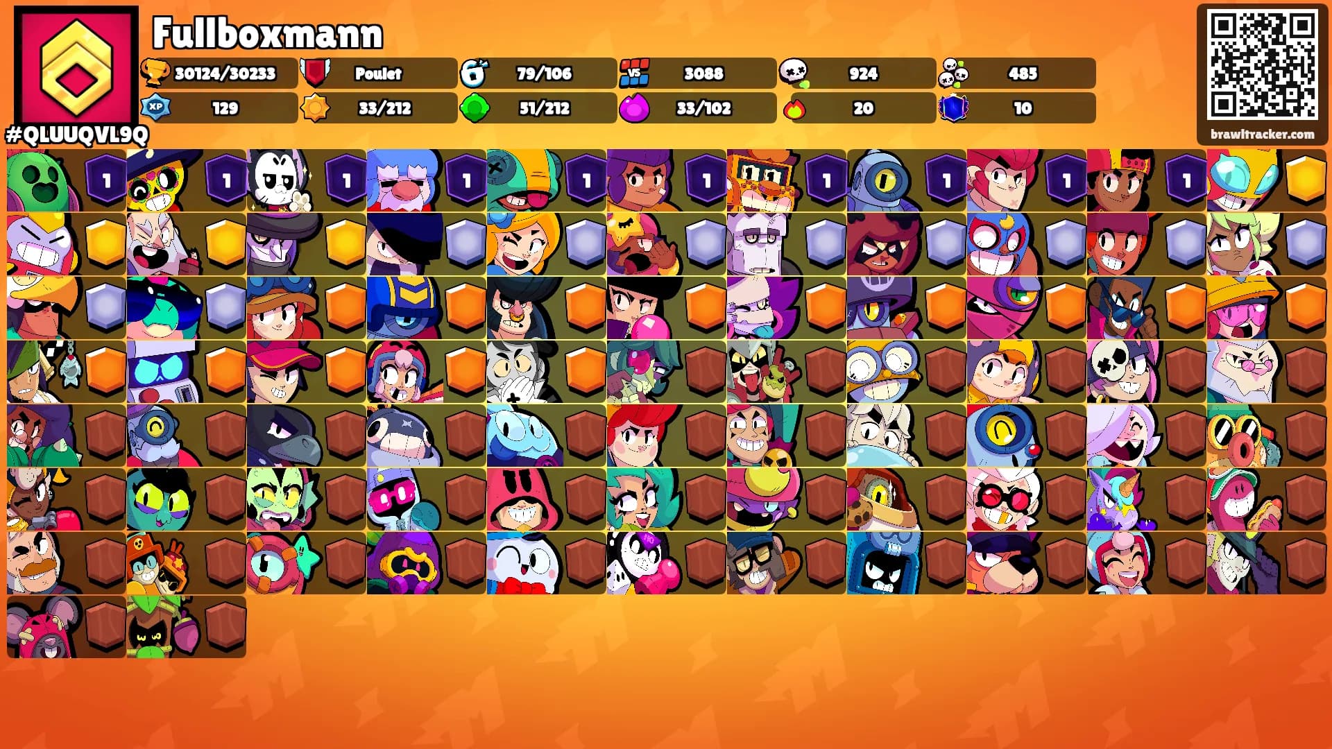 Fullboxmann's Ranks
