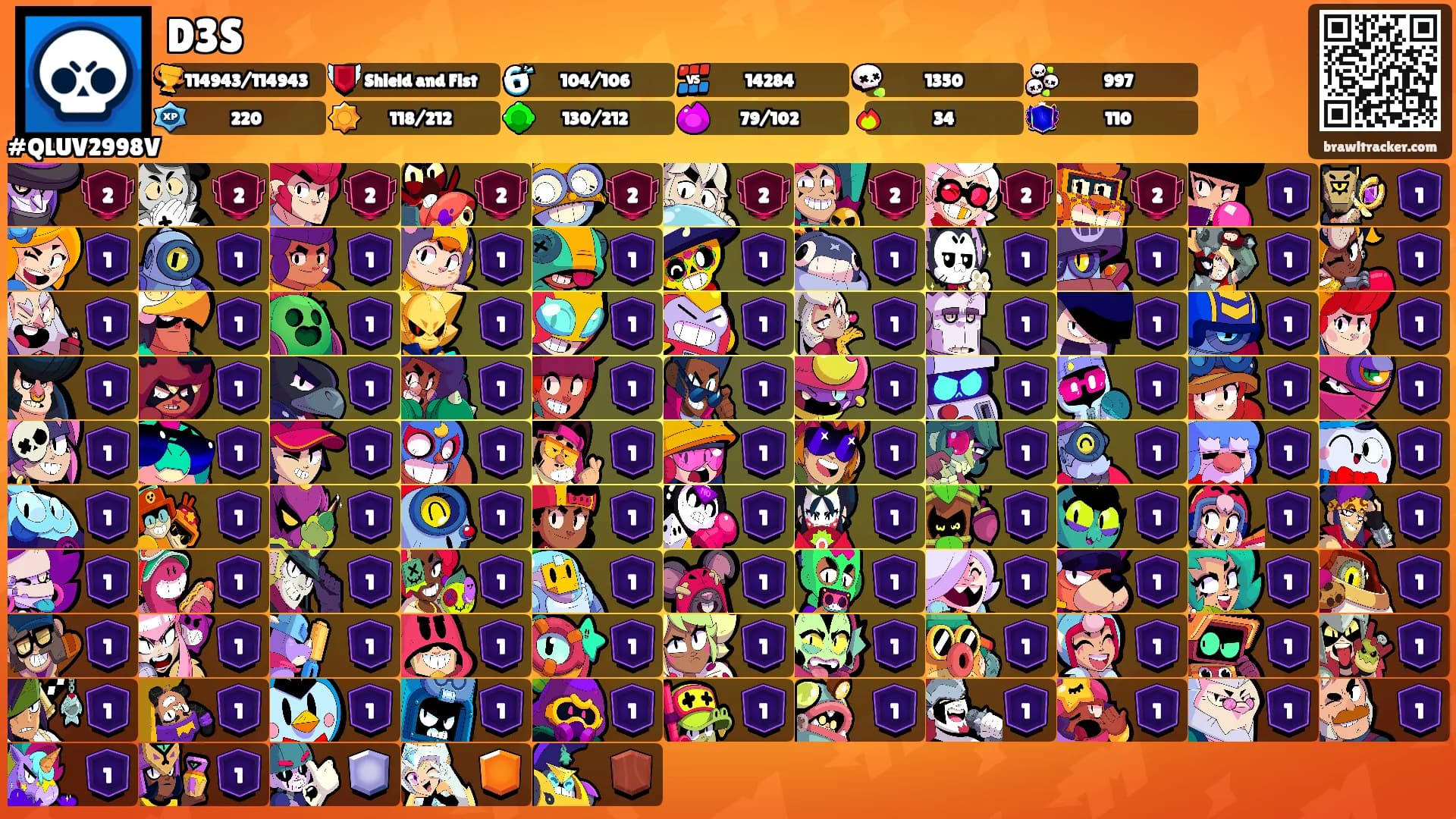 D3S's Ranks