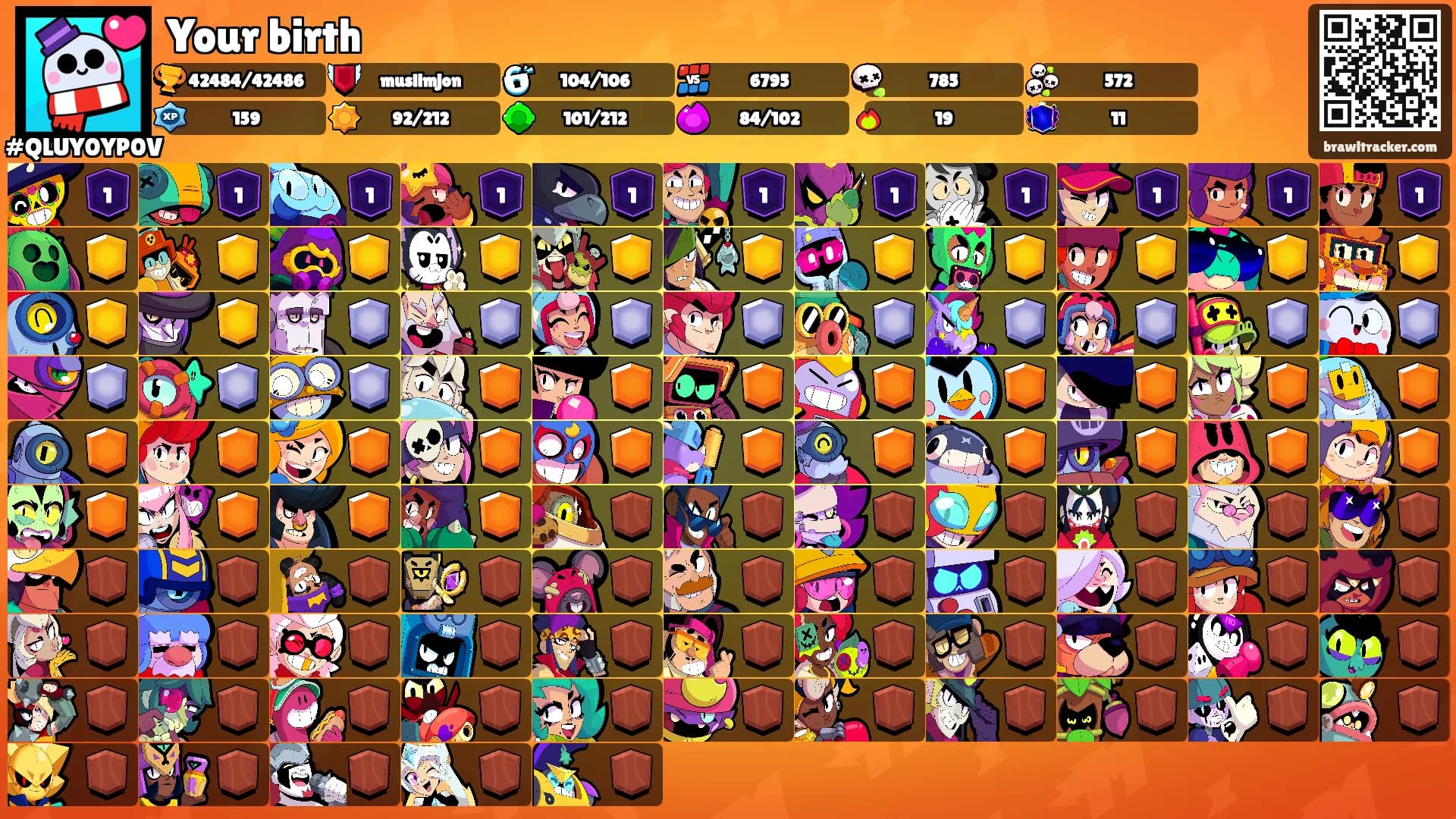 Your birth's Ranks