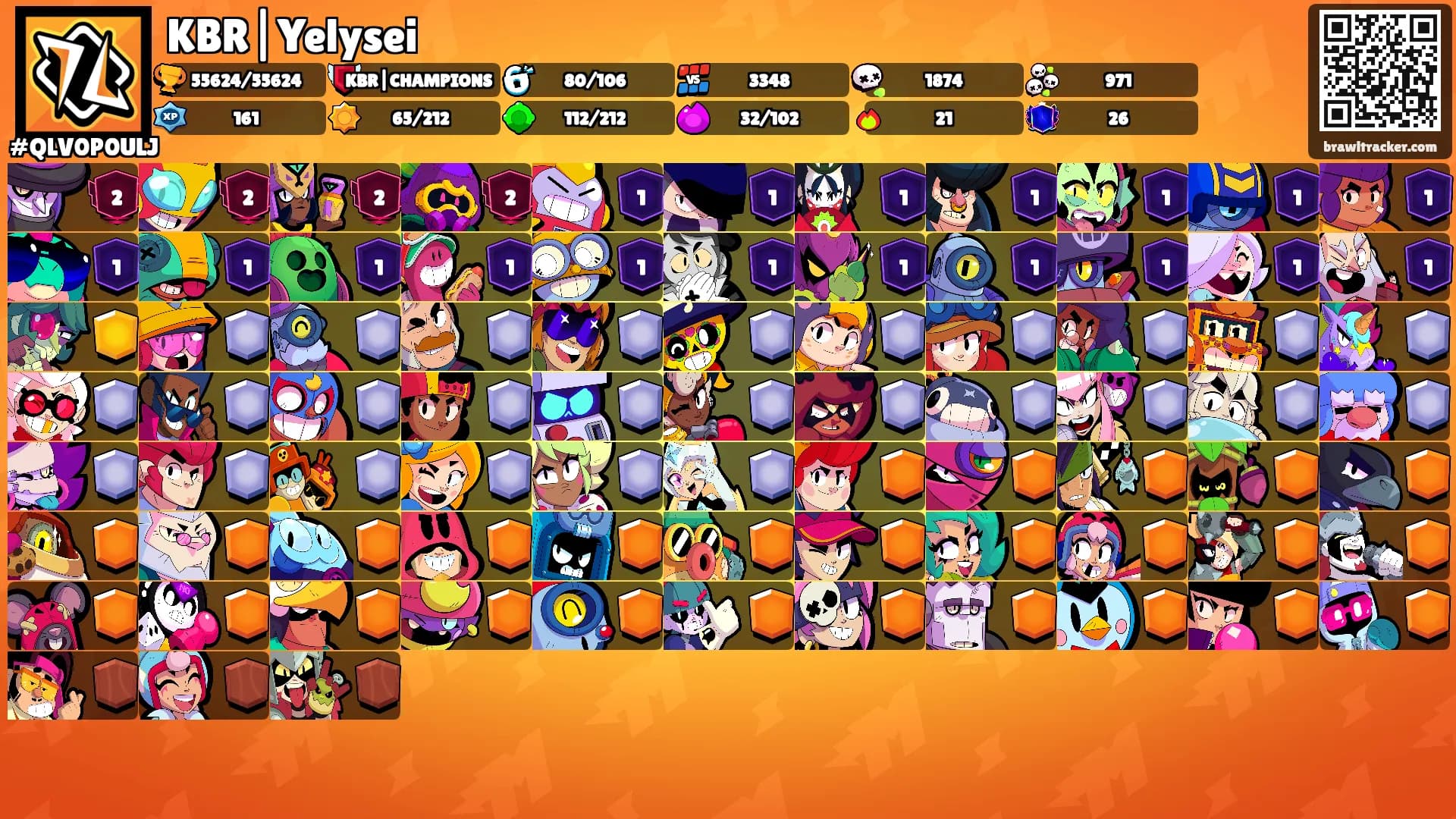 KBR|Yelysei's Ranks