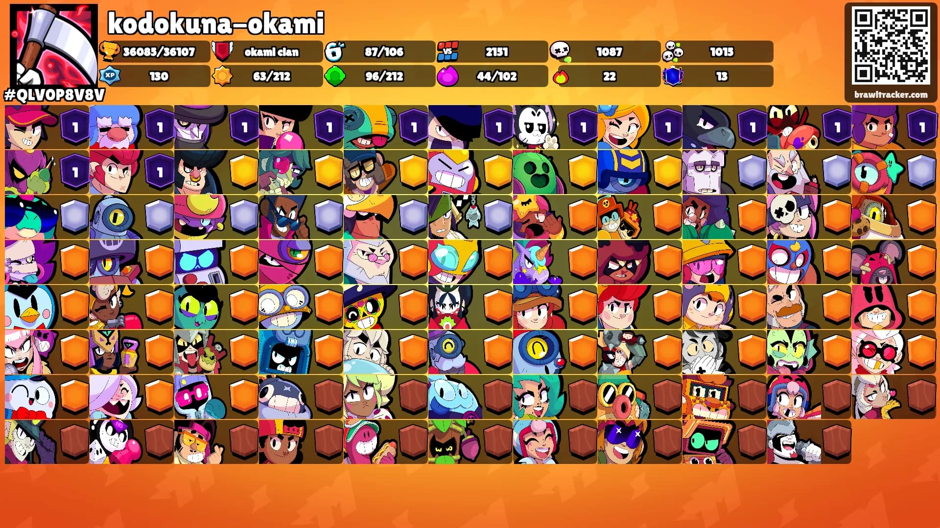 kodokuna-okami's Ranks