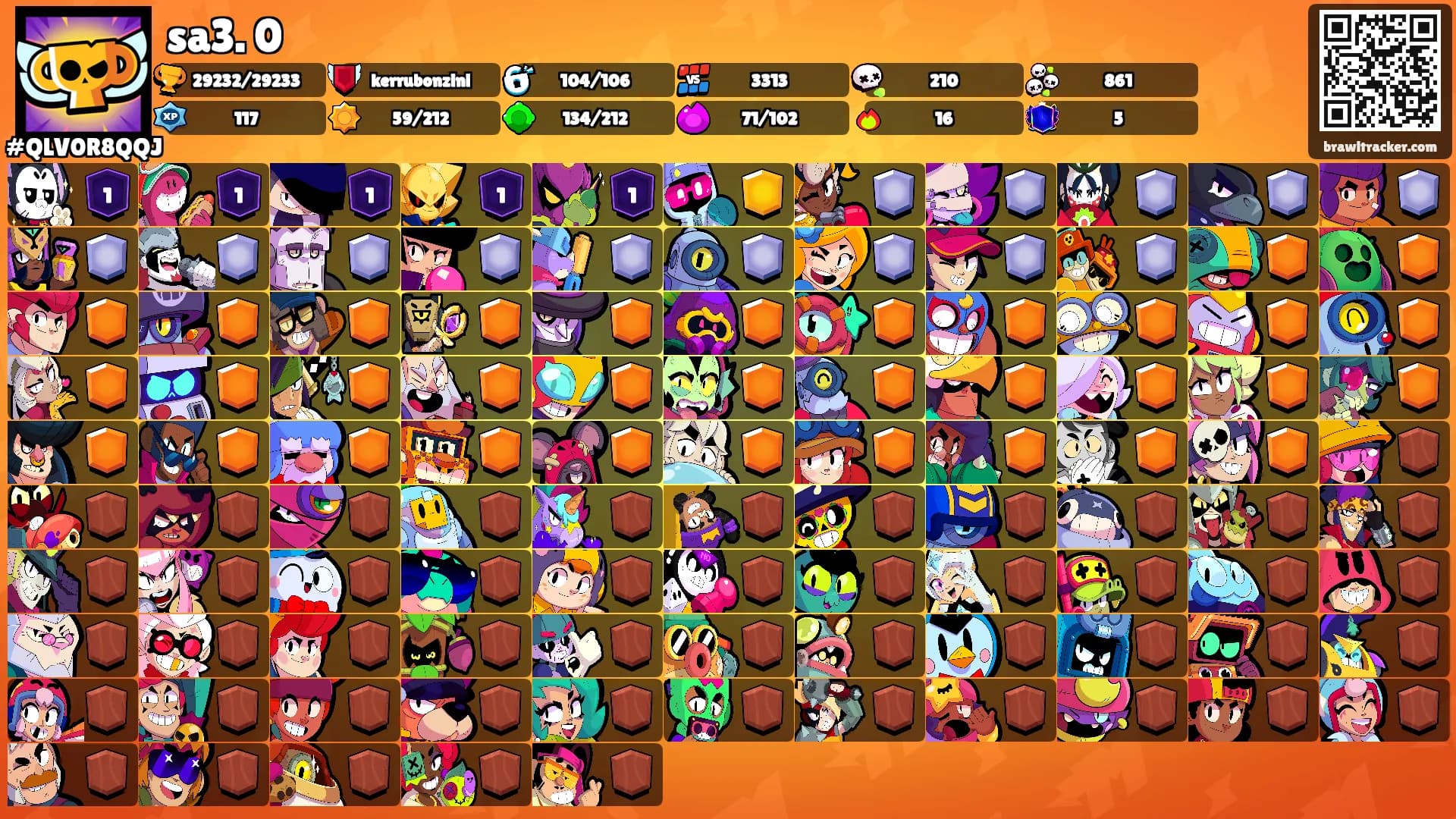 sa3. 0's Ranks