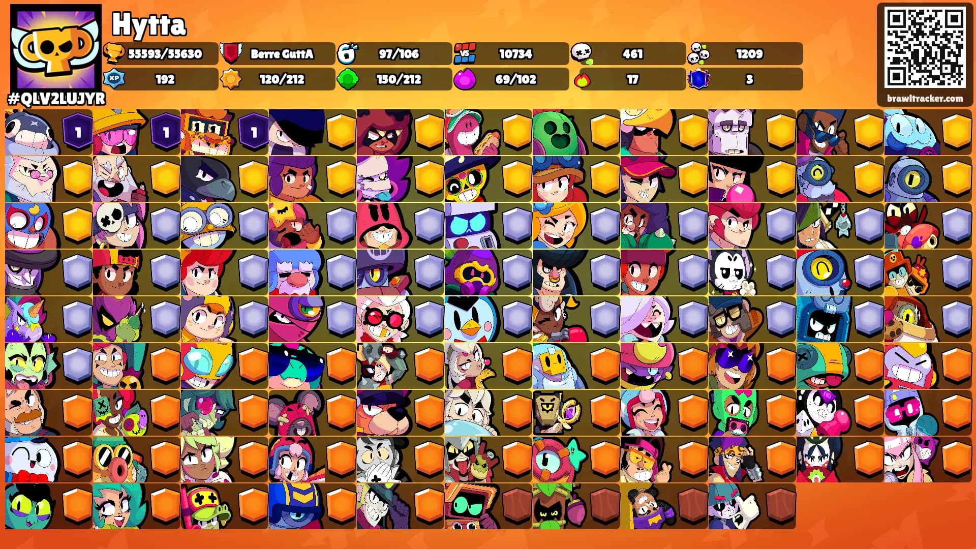 Hytta's Ranks