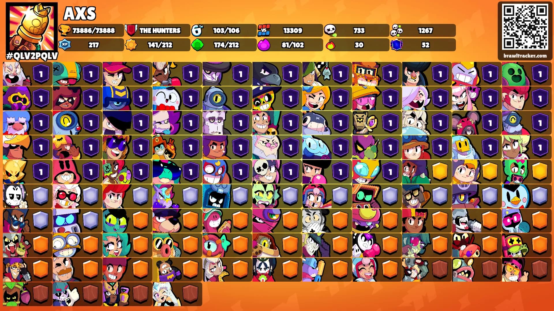 AXS's Ranks