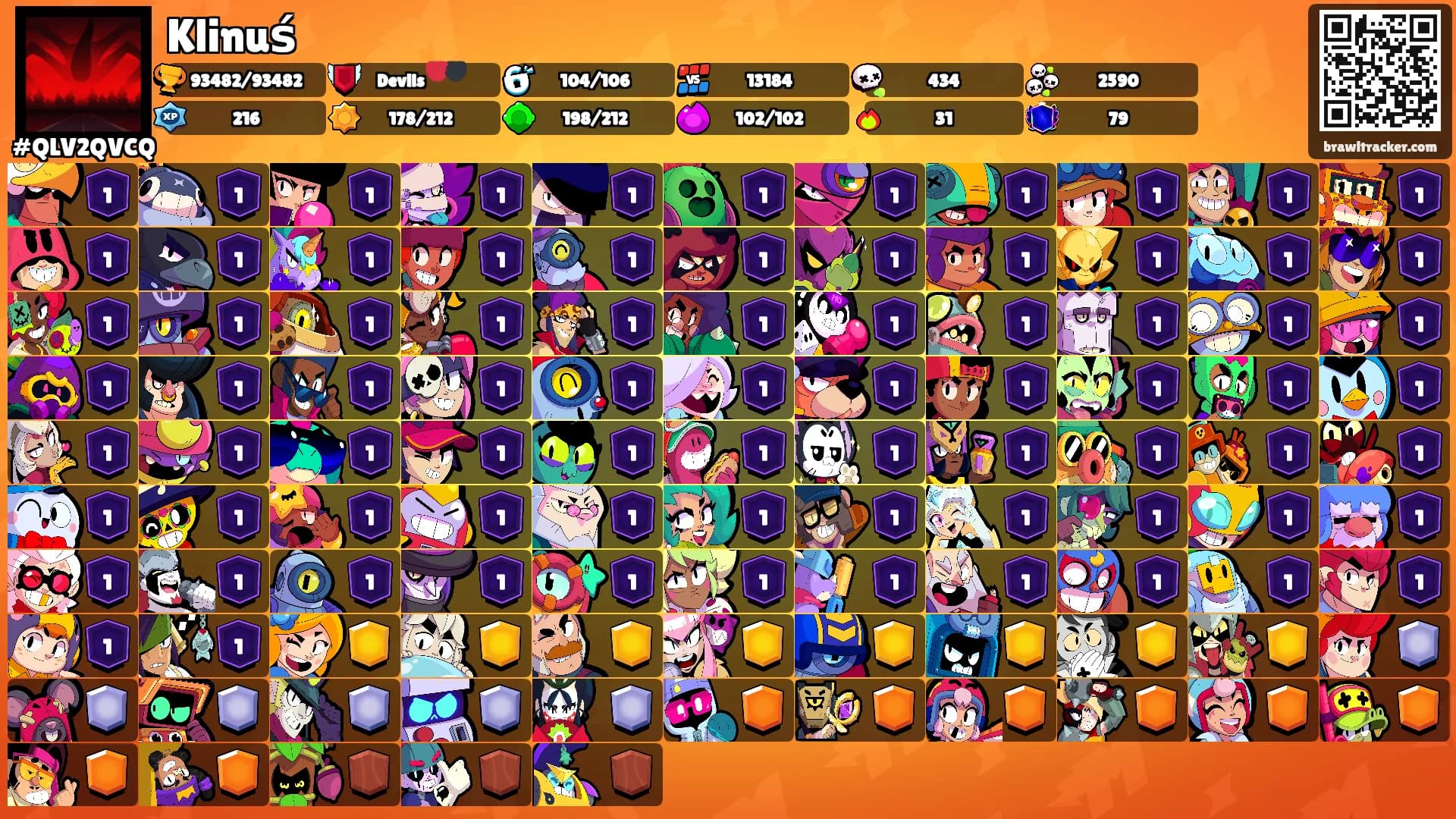 Klinuś's Ranks