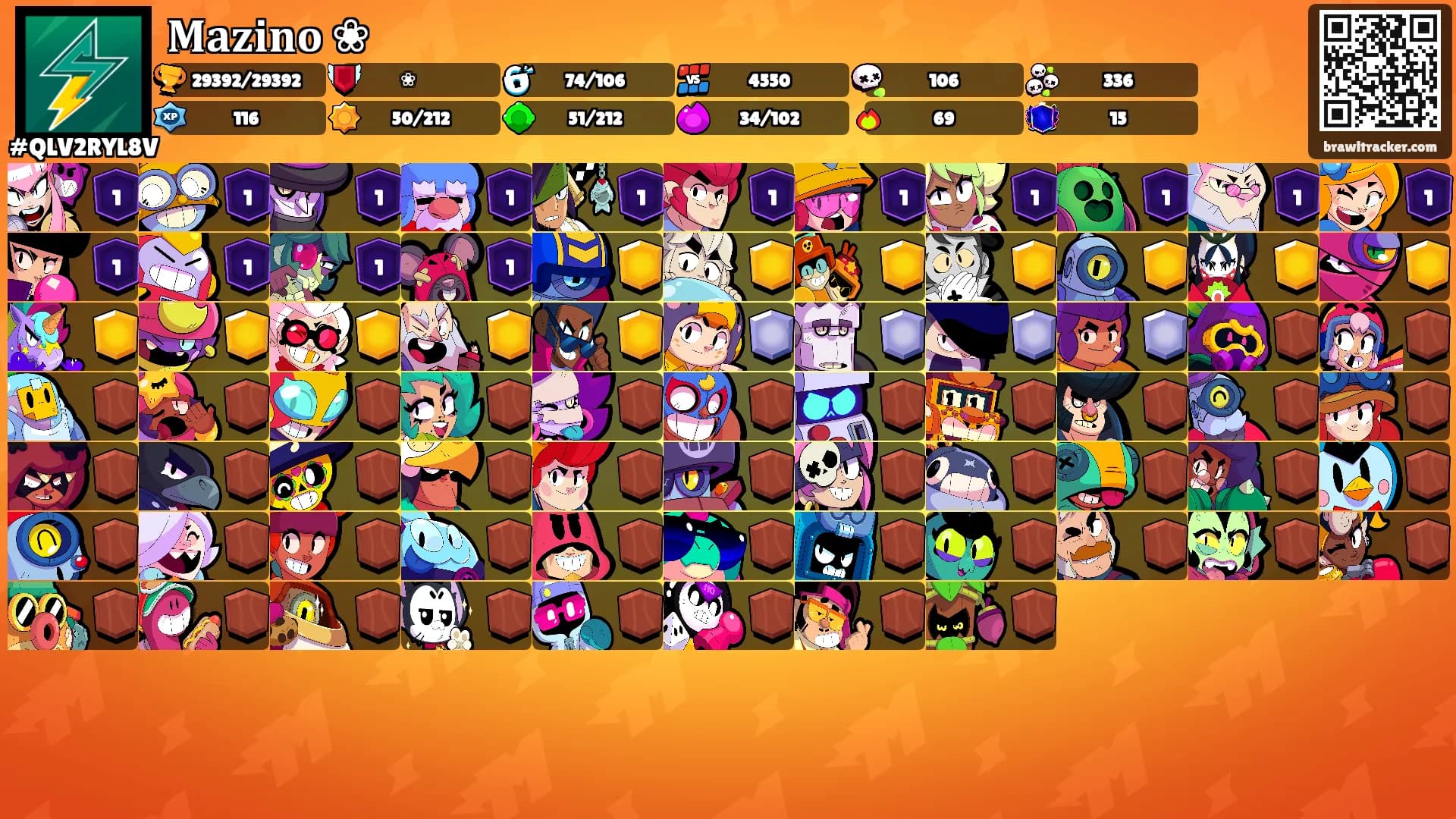 𝐌𝐚𝐳𝐢𝐧𝐨 ❀'s Ranks