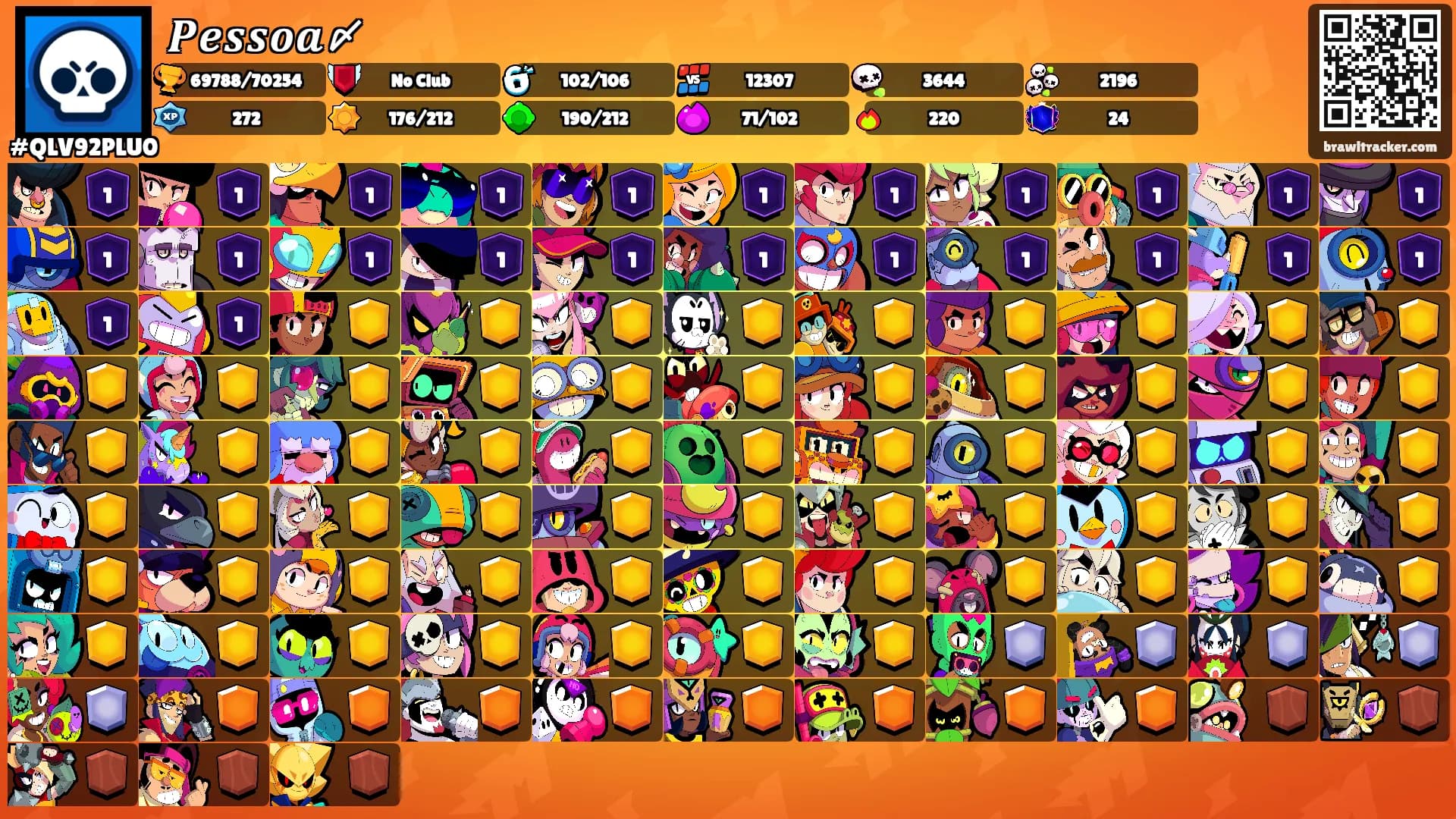𝑷𝒆𝒔𝒔𝒐𝒂〆's Ranks