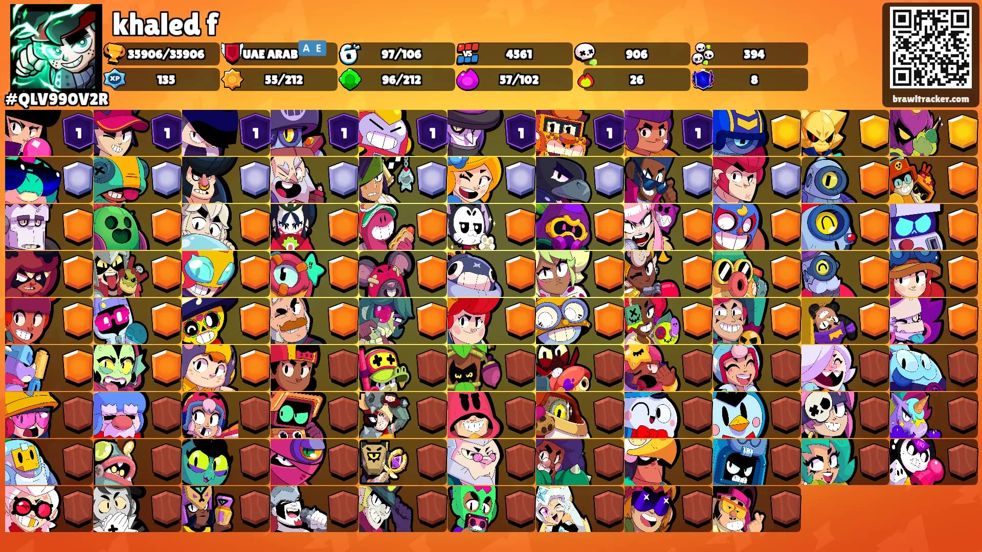 khaled f's Ranks