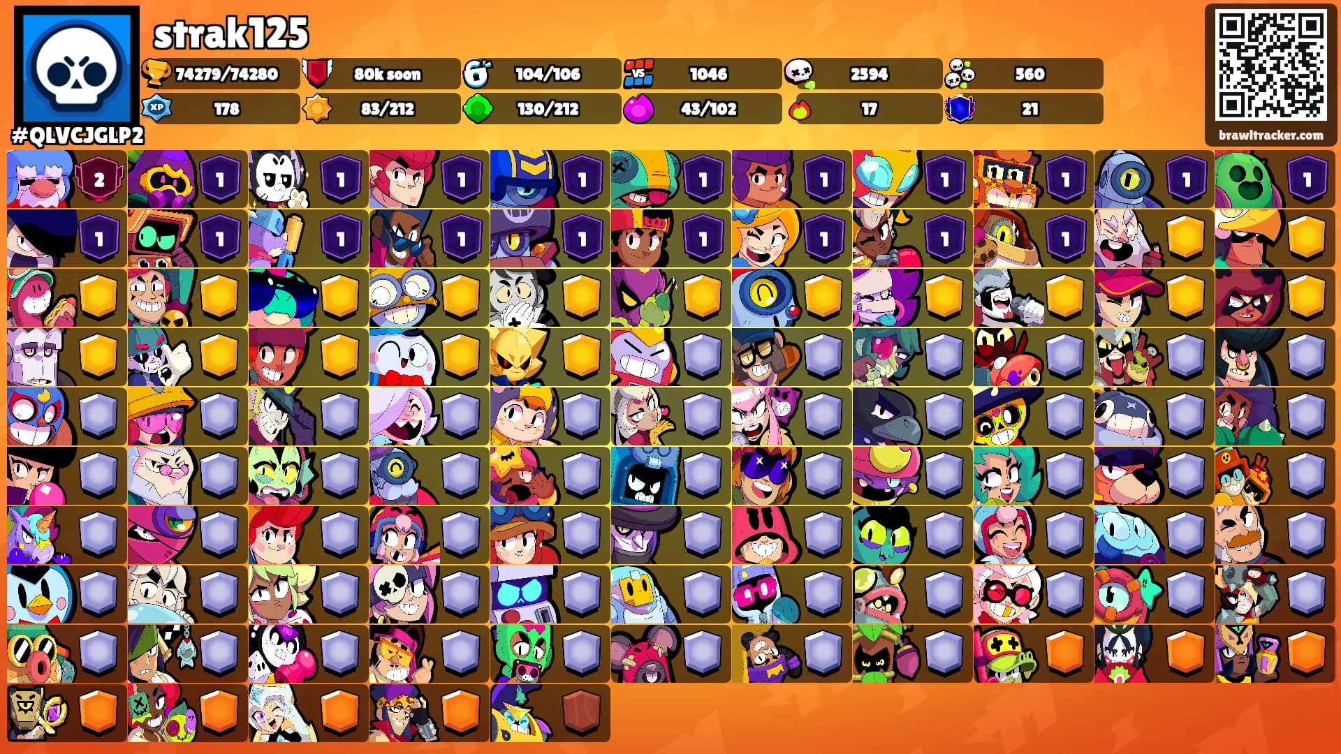 strak125's Ranks