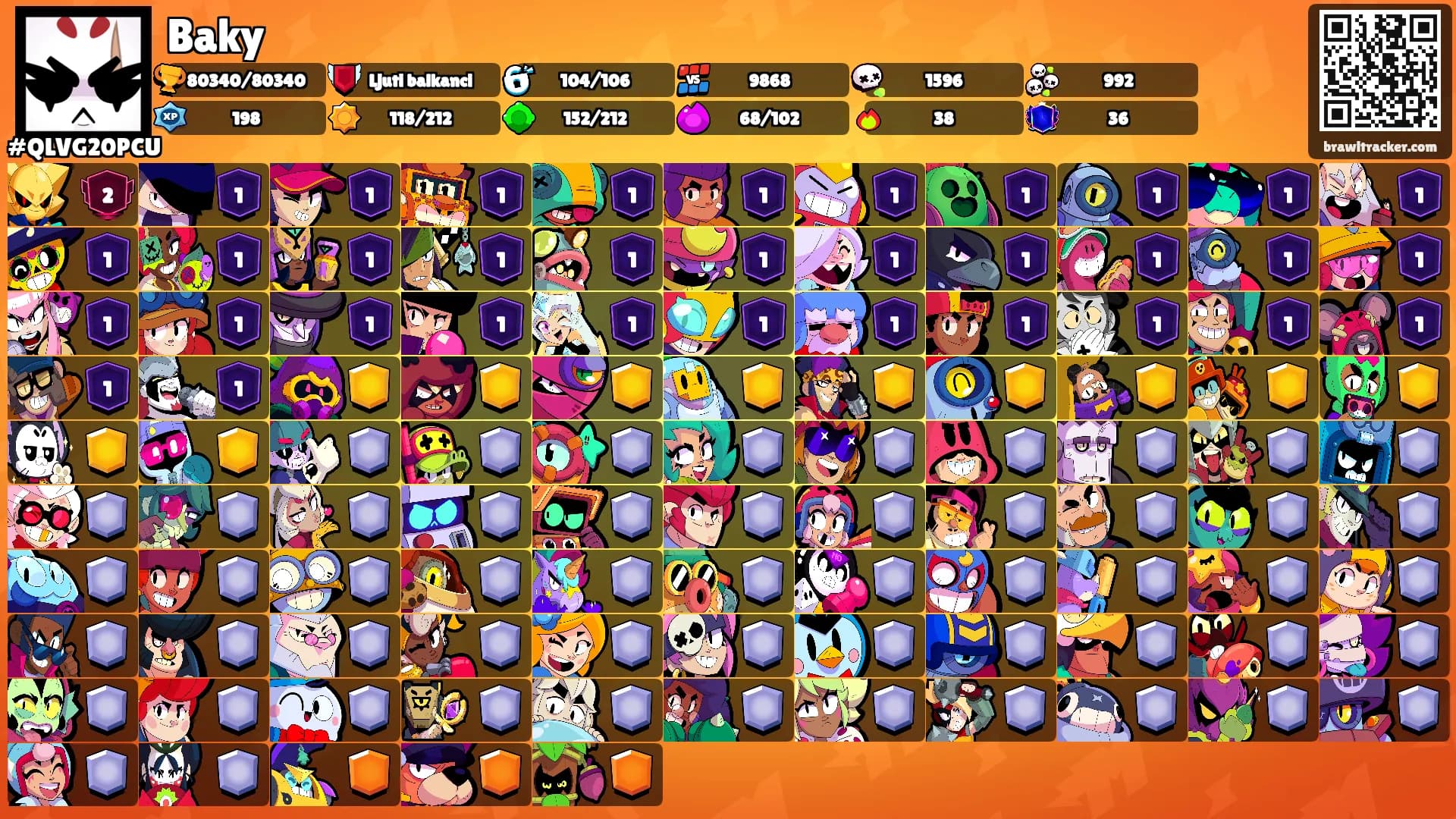 Baky's Ranks