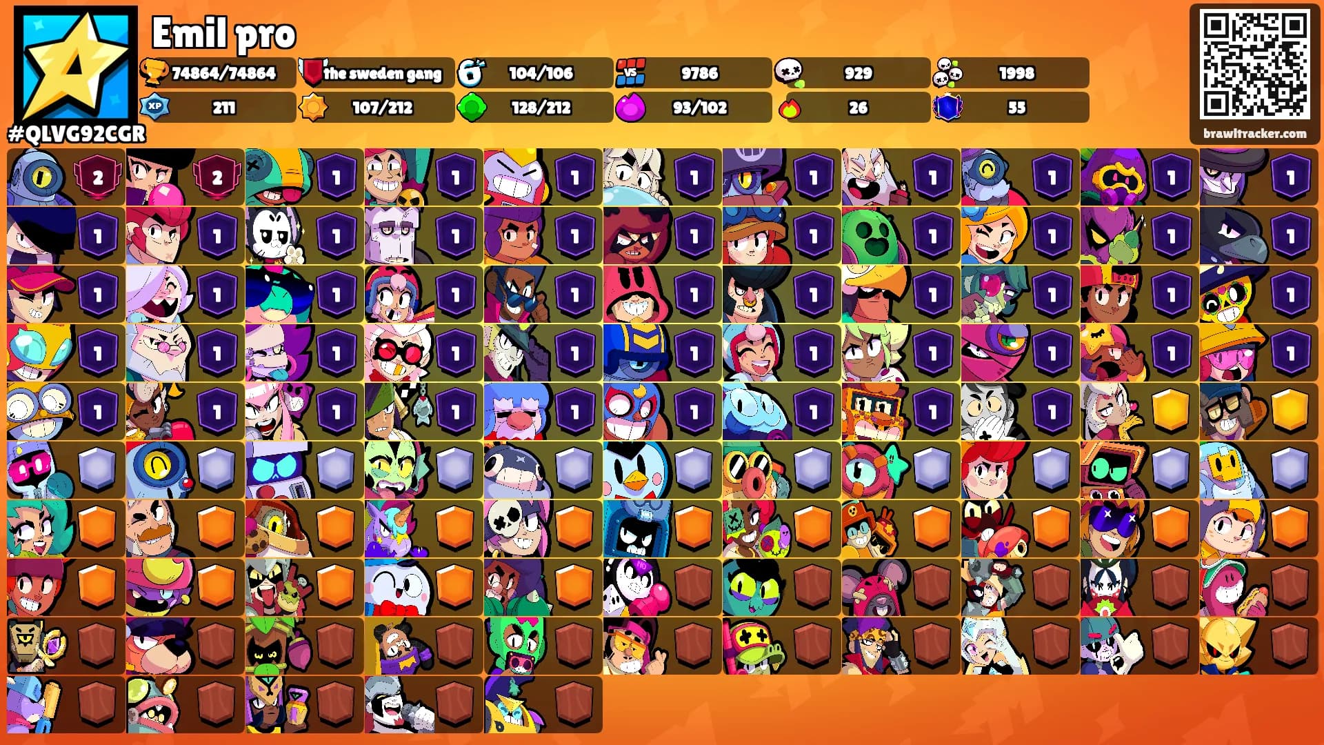 Emil pro's Ranks