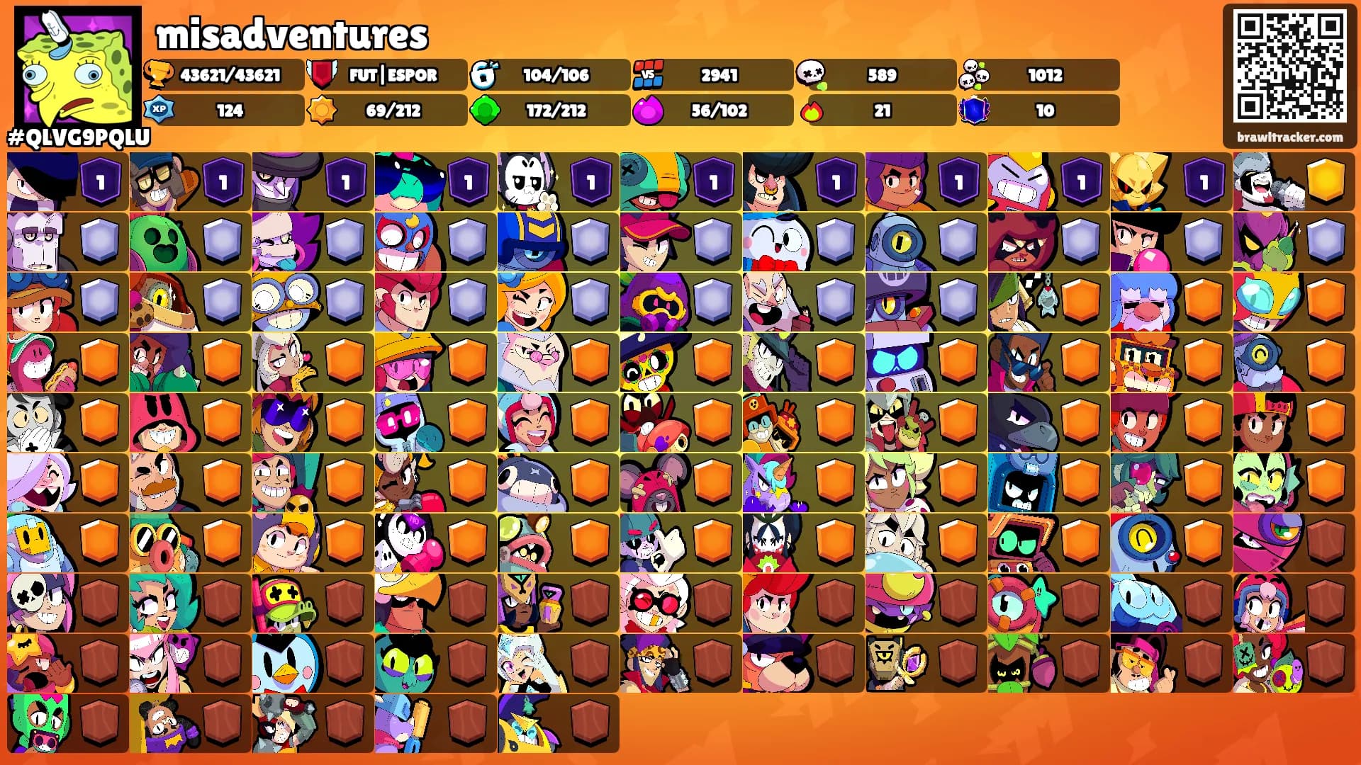 misadventures's Ranks