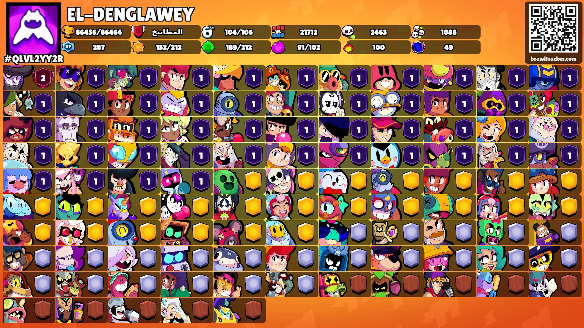 EL-DENGLAWEY's Ranks