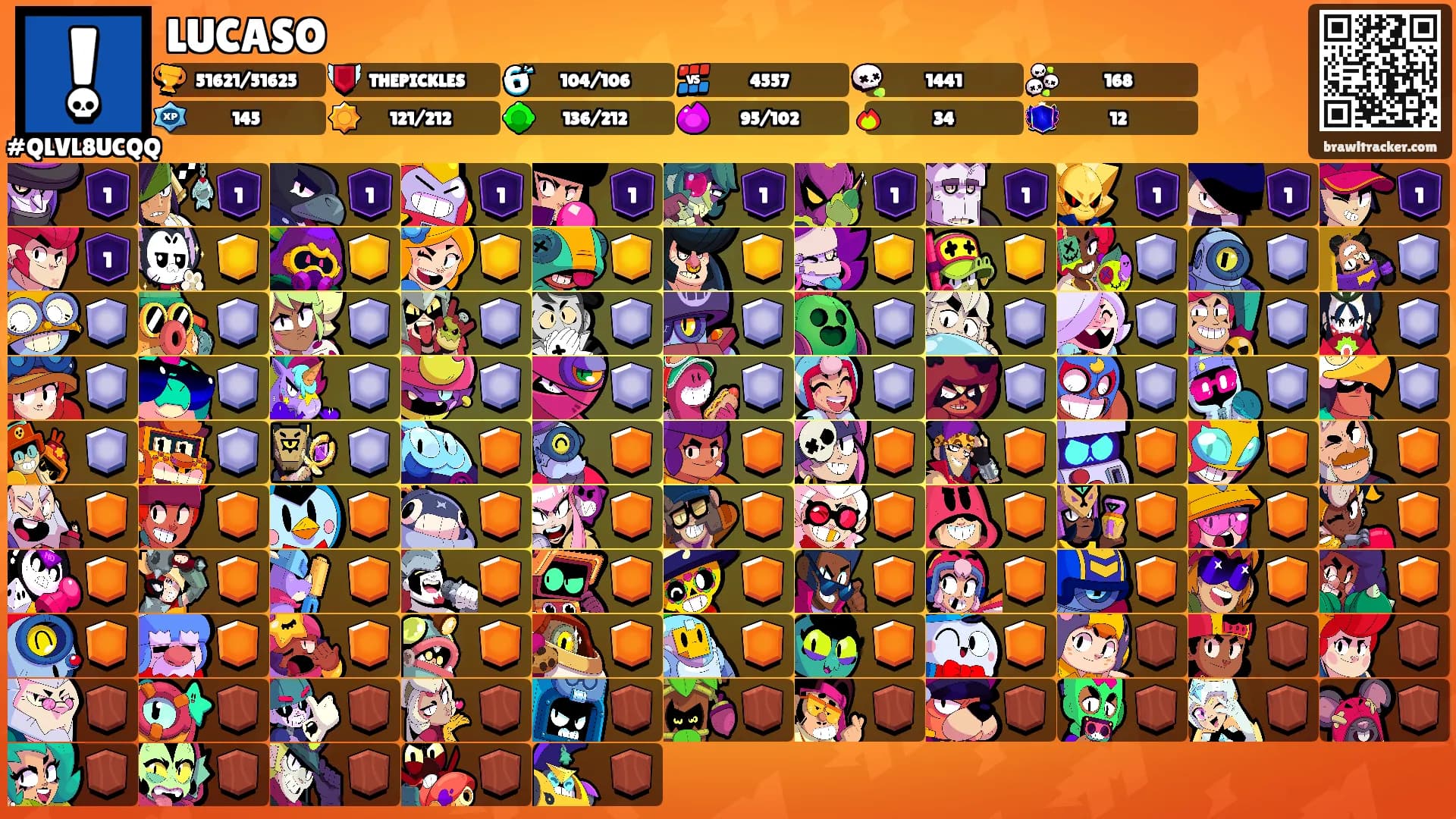 LUCASO's Ranks