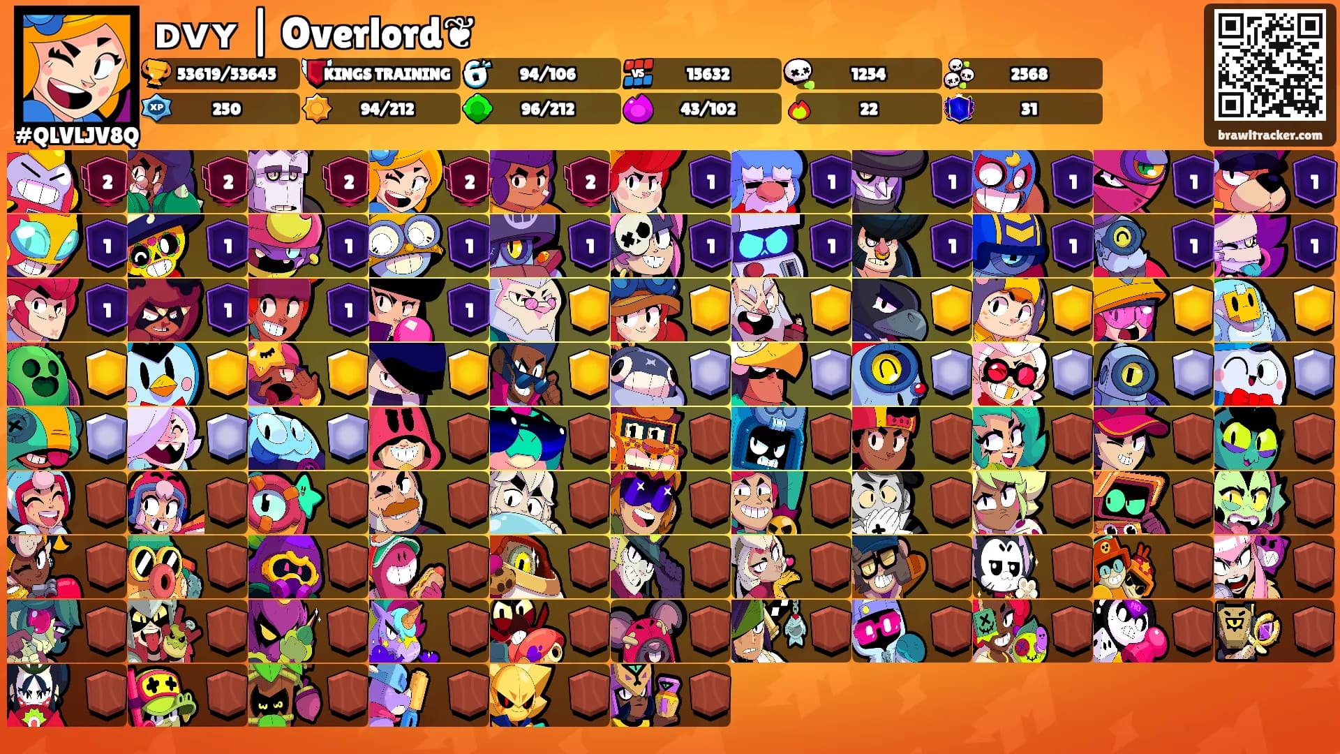 ᴅᴠʏ | Overlord❦'s Ranks