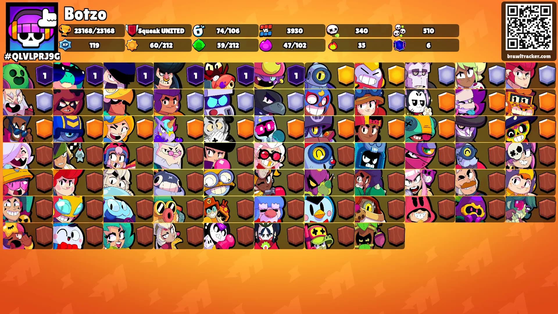 Botzo's Ranks