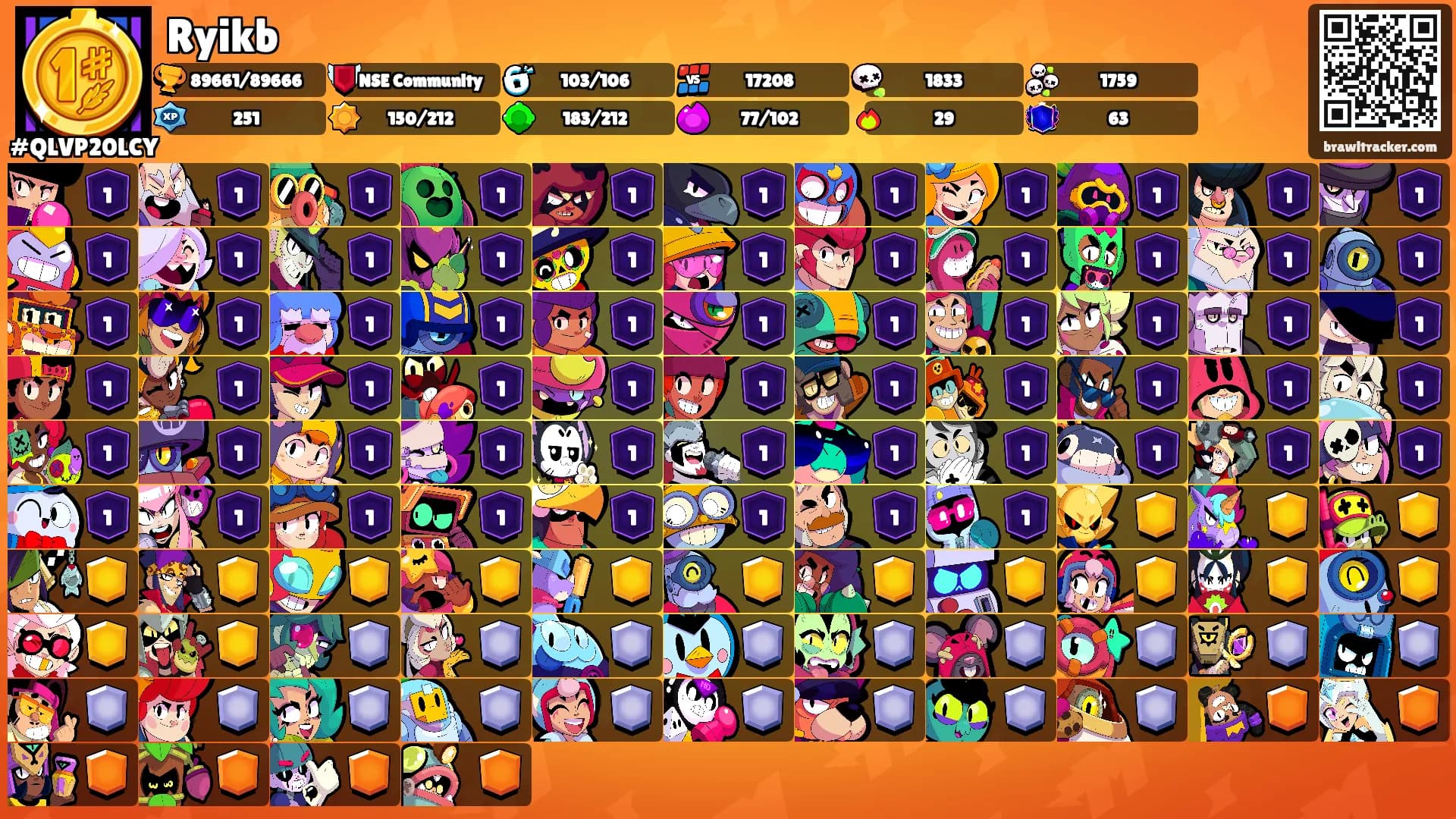 Ryikb's Ranks