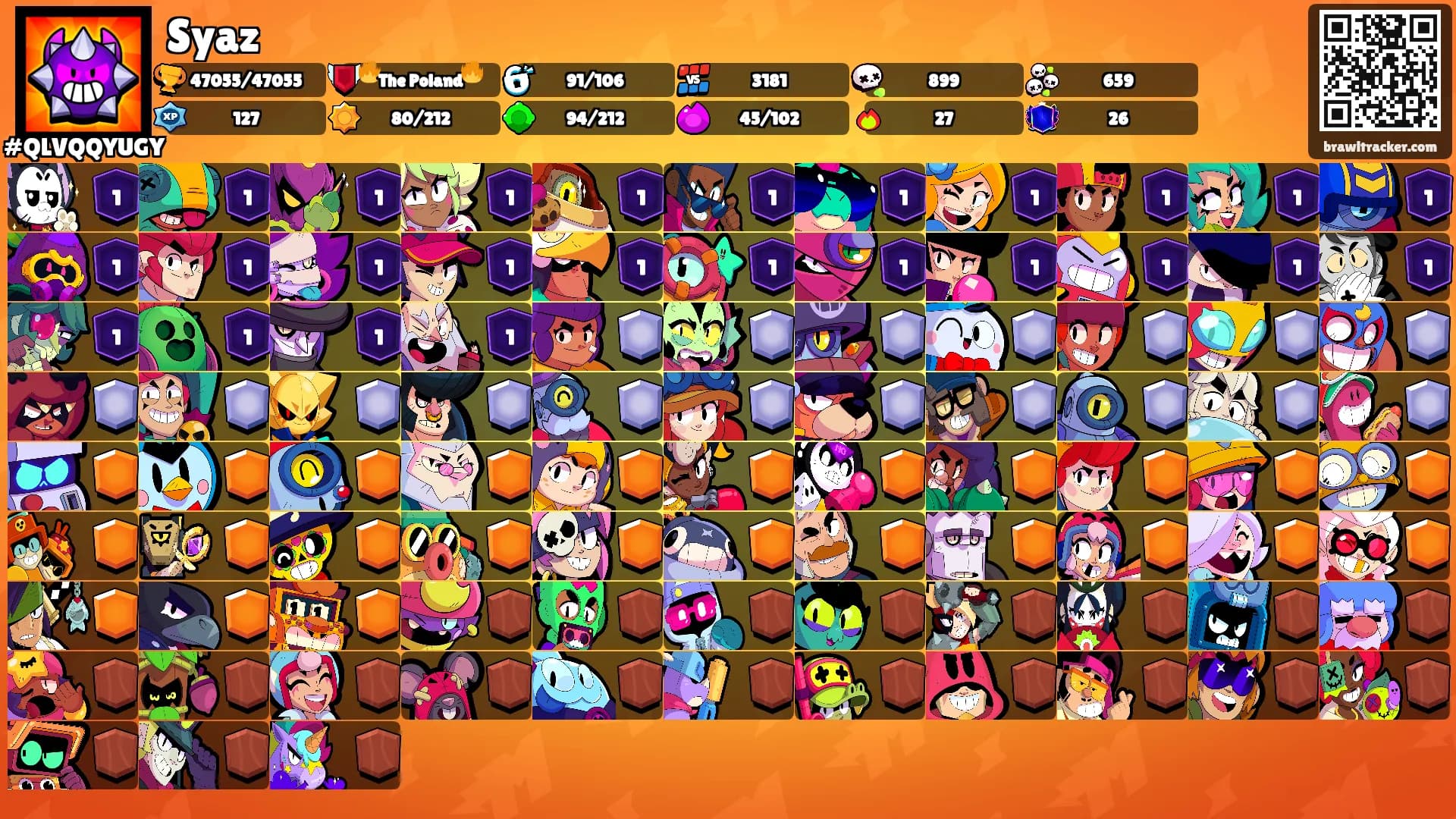 Syaz's Ranks